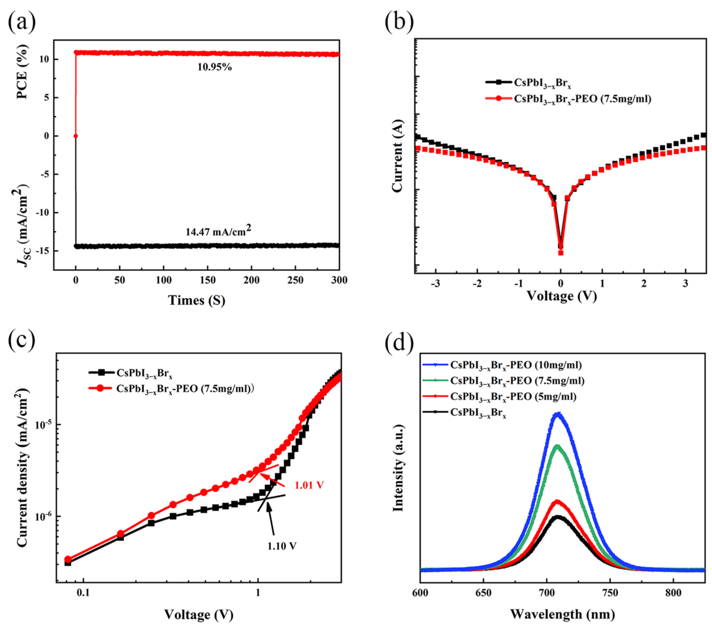 Energies 16 07849 g006