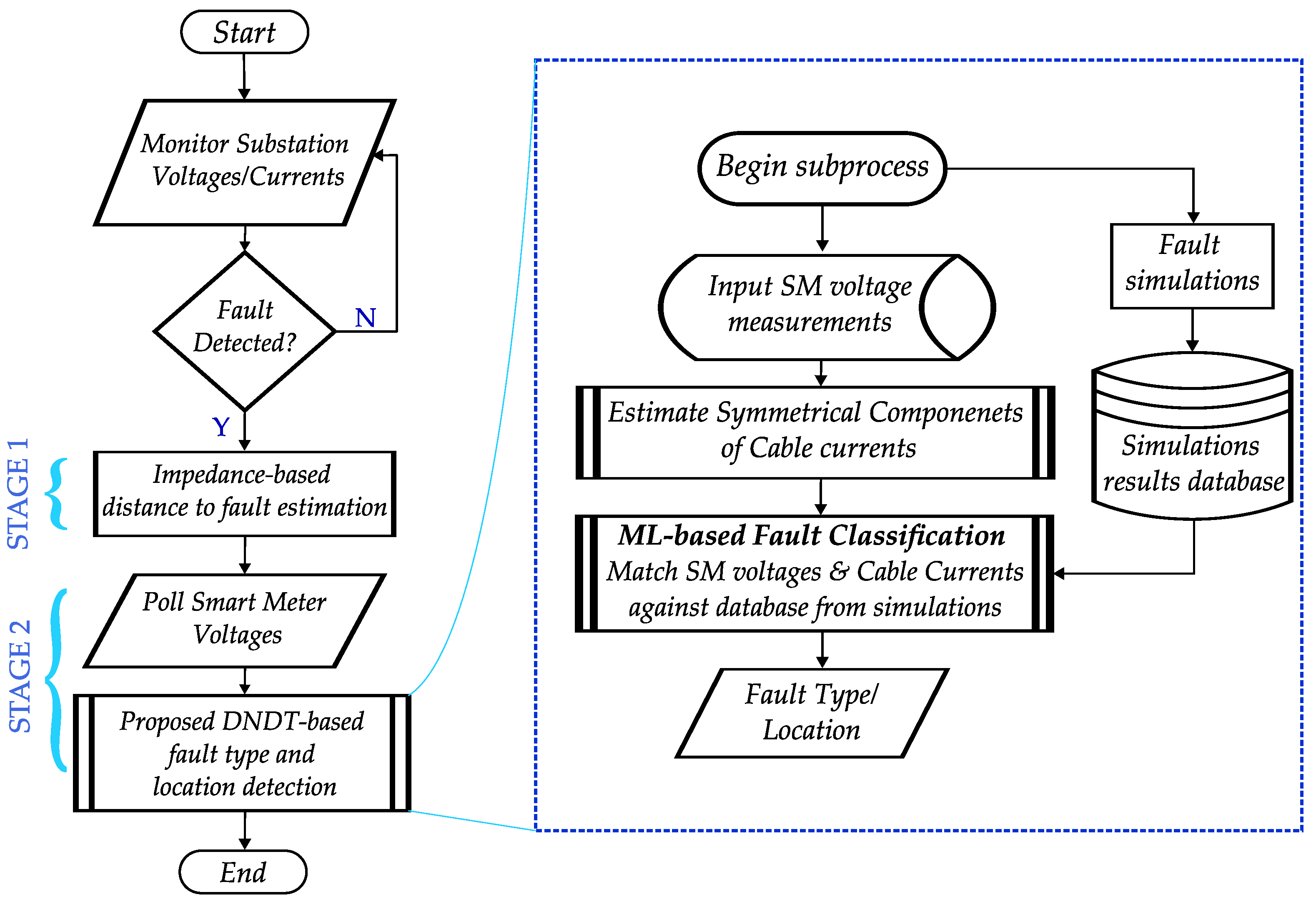 Energies 16 07850 g004