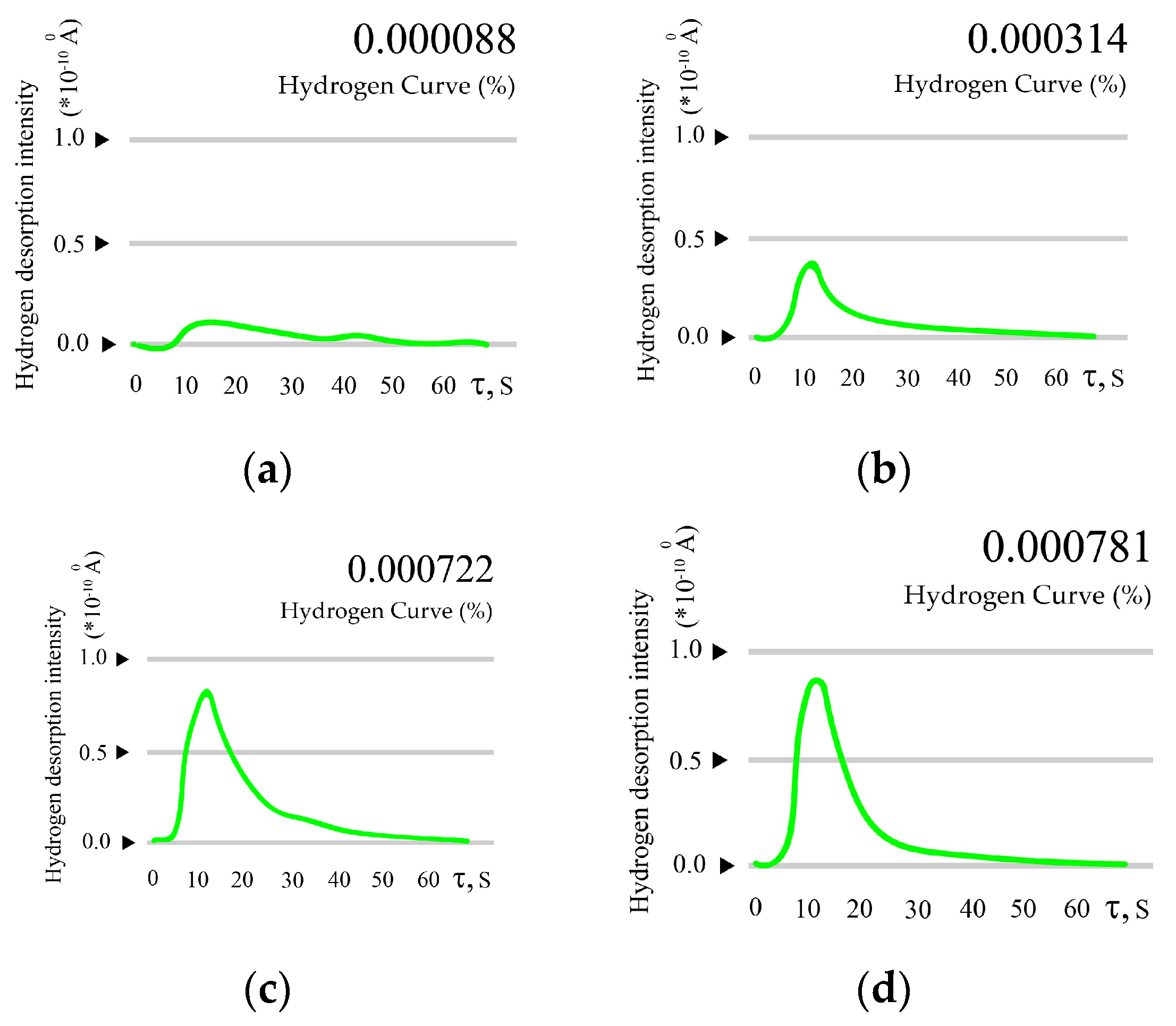Energies 16 07851 g011 Energies 16 07851 g011
