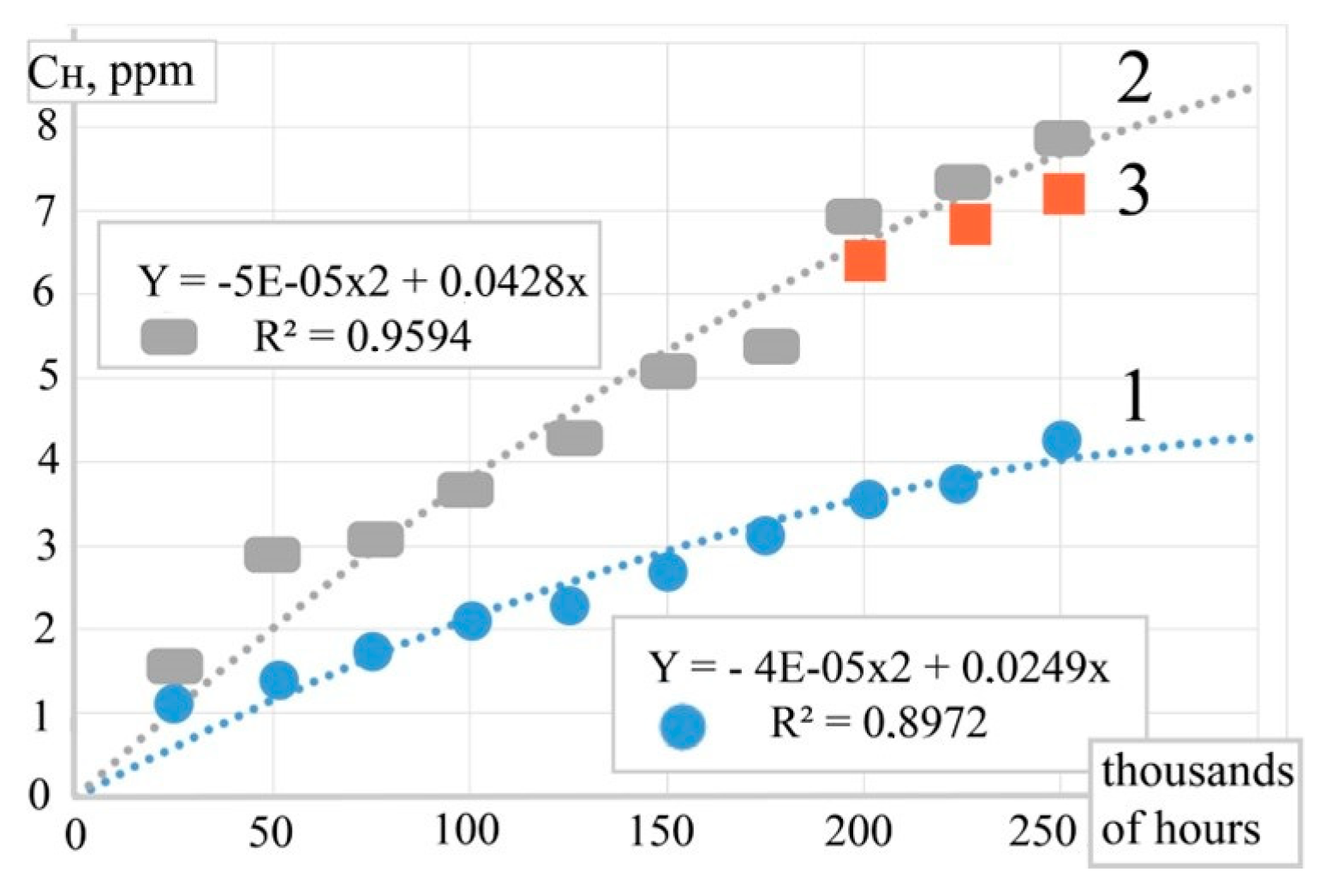 Energies 16 07851 g012 Energies 16 07851 g012