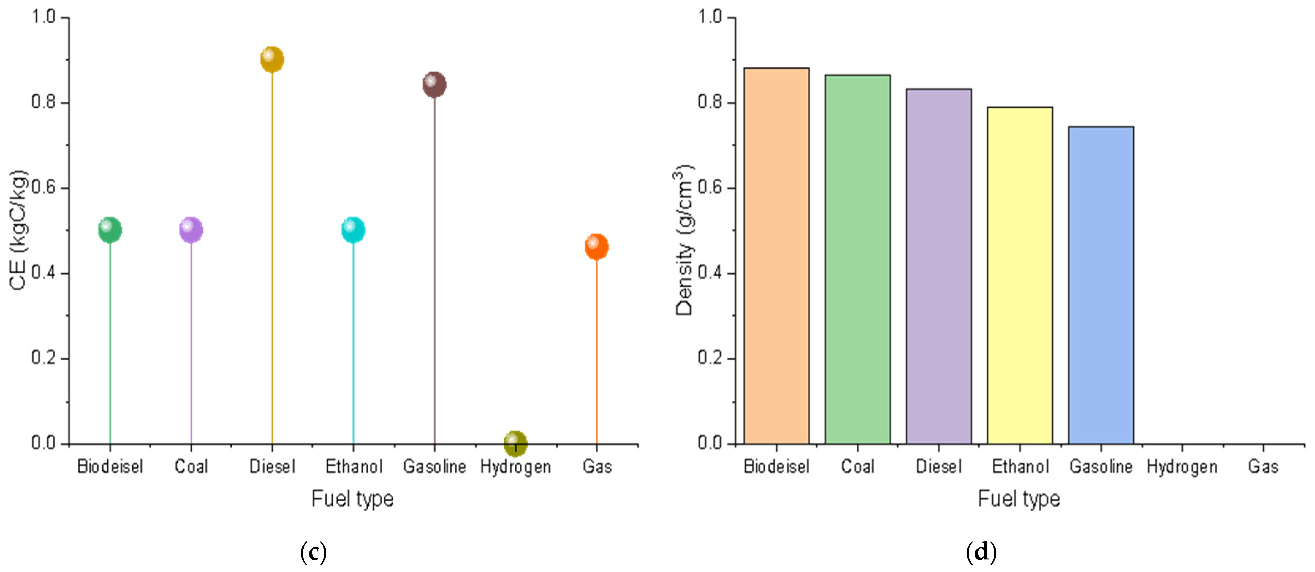 Energies 16 07853 g001b