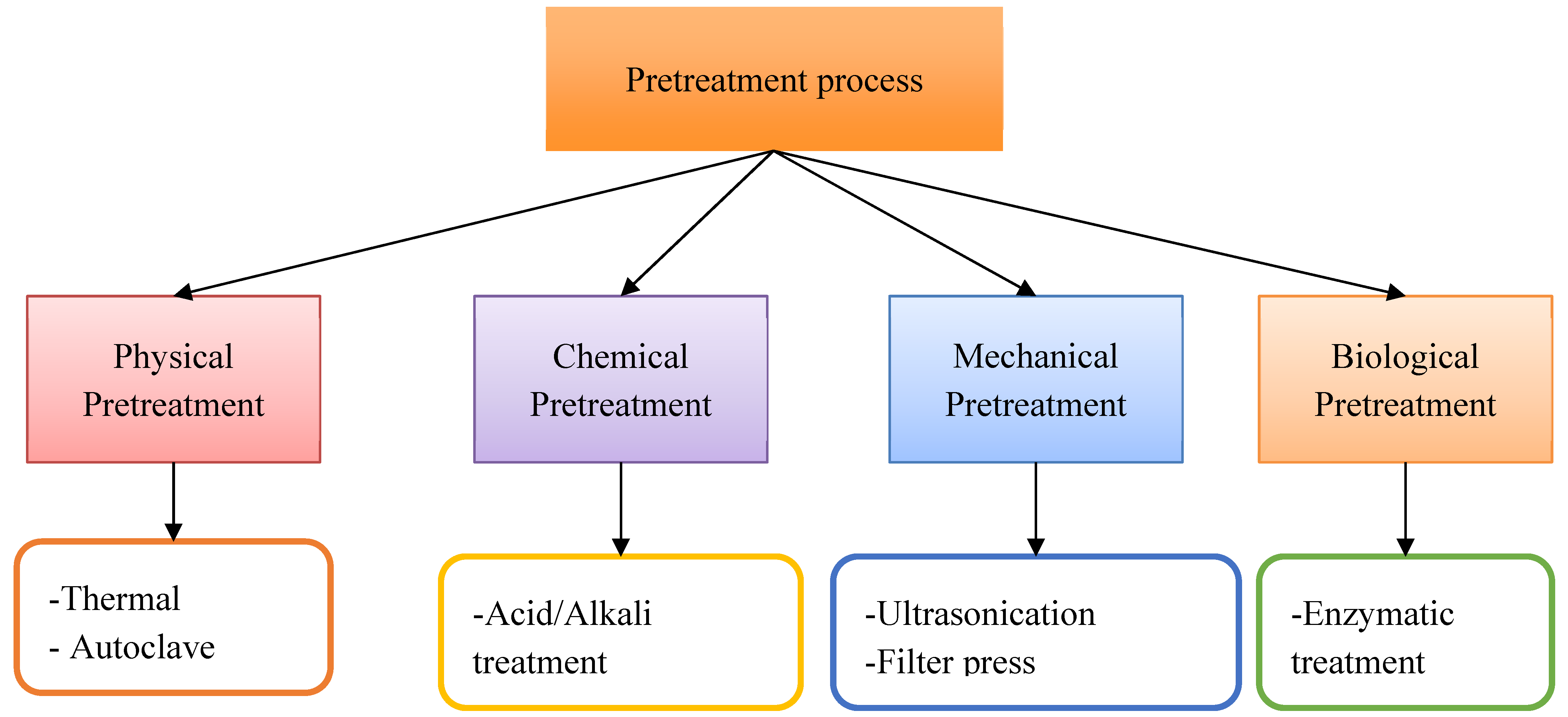 Energies 16 07853 g003