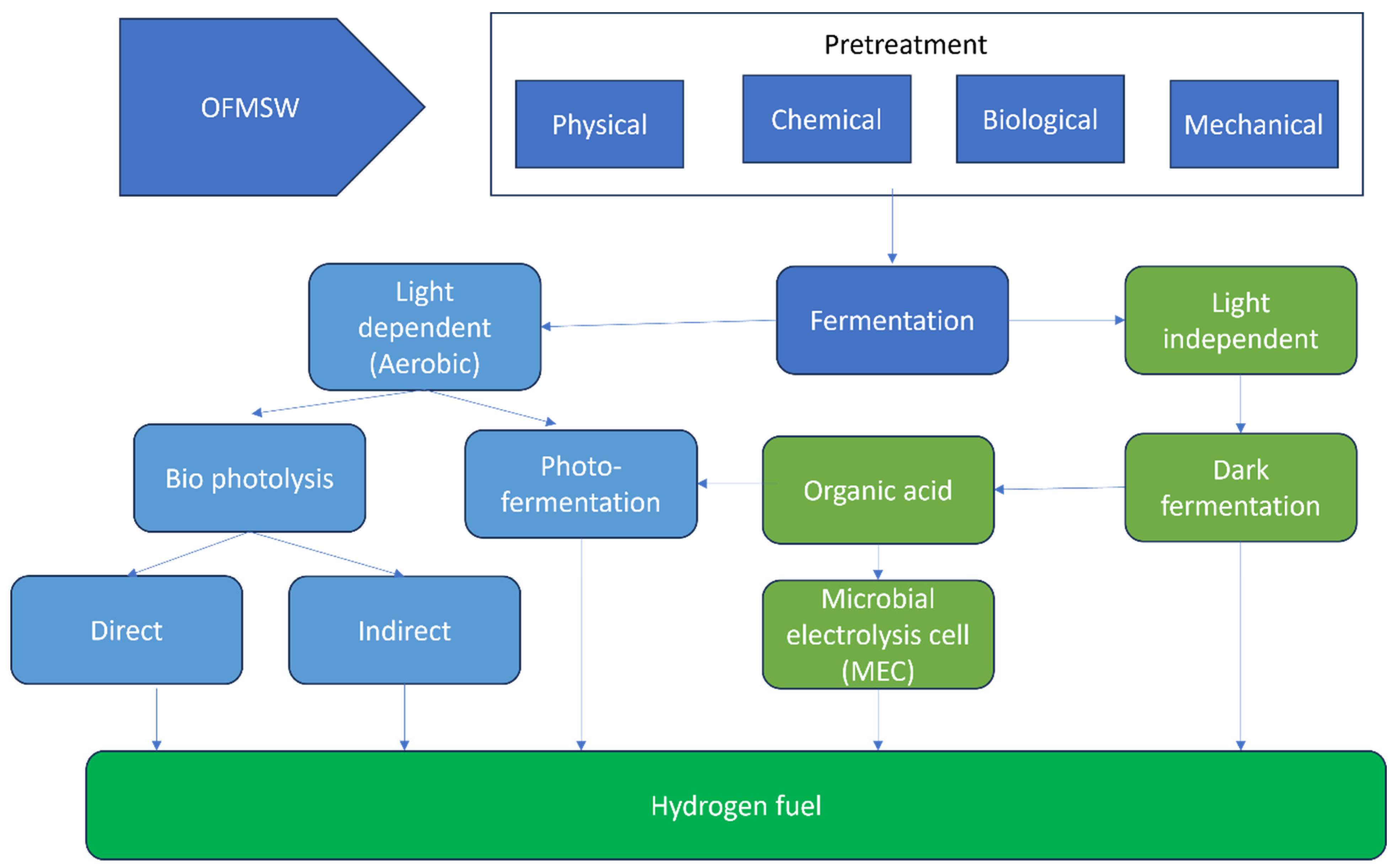 Energies 16 07853 g004