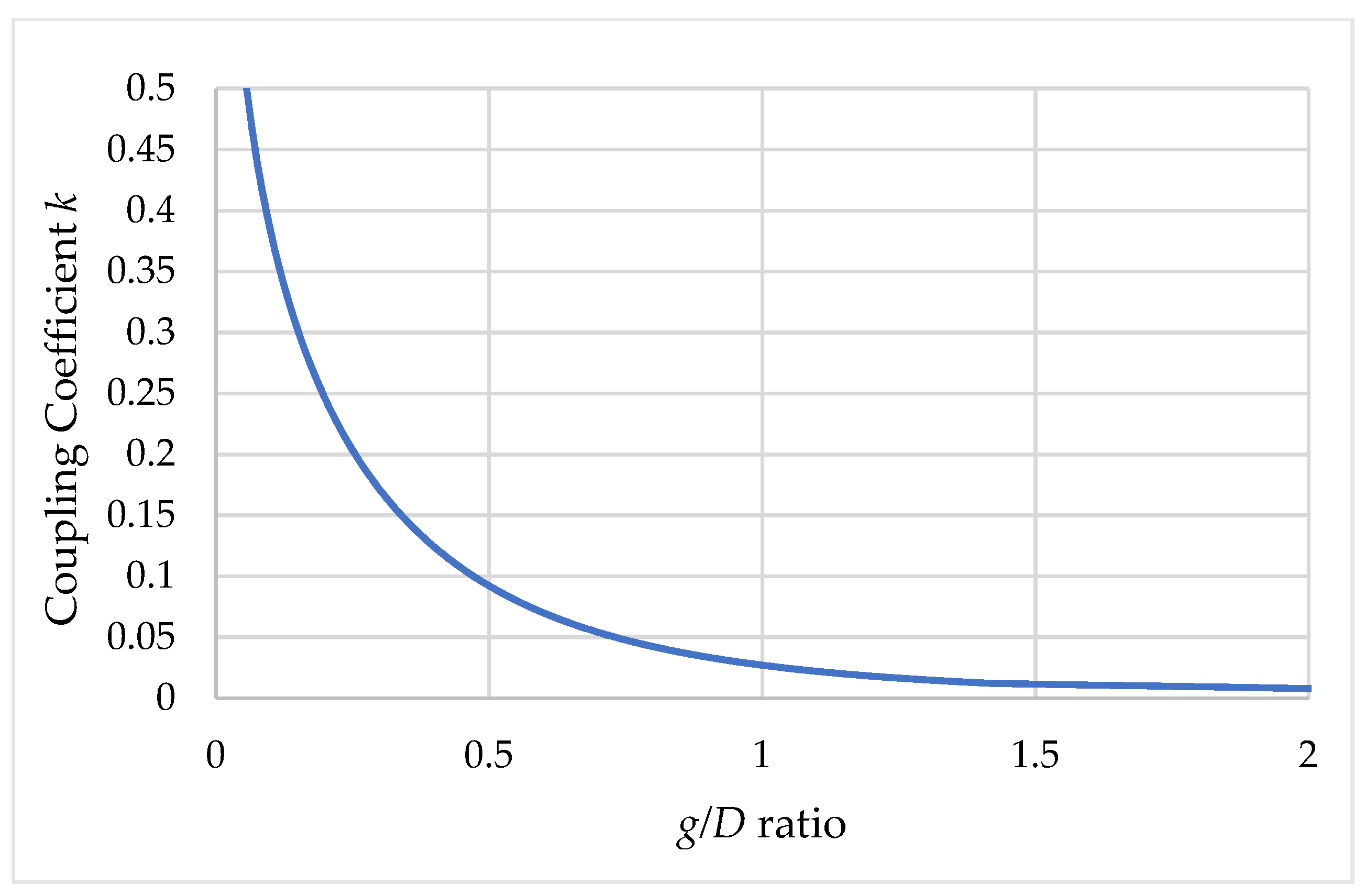 Energies 16 07856 g011