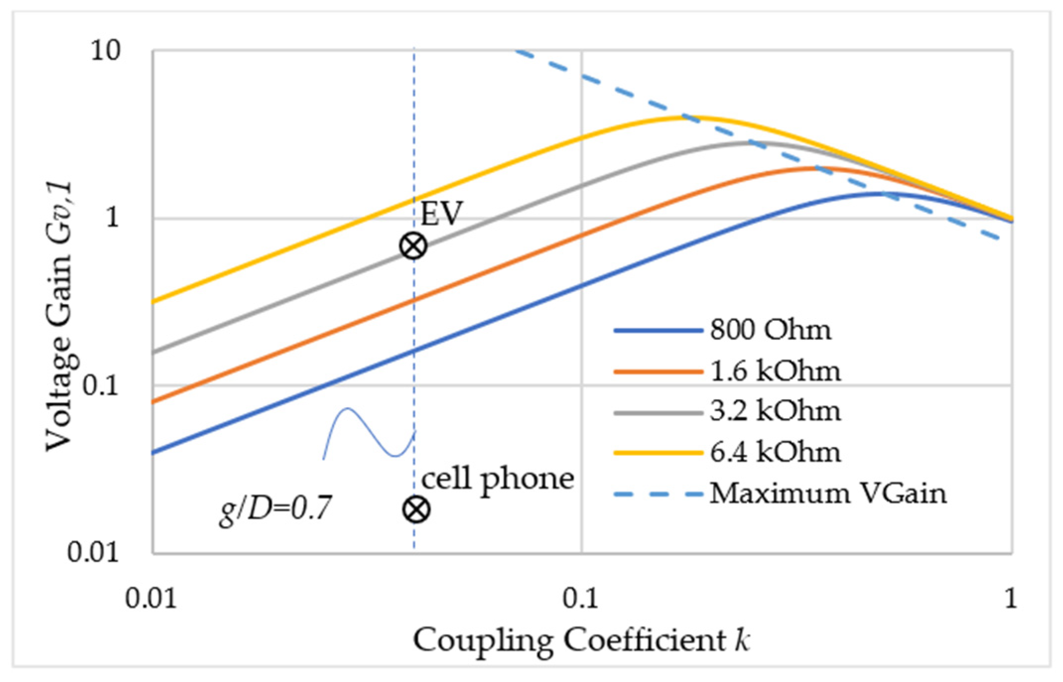 Energies 16 07856 g012