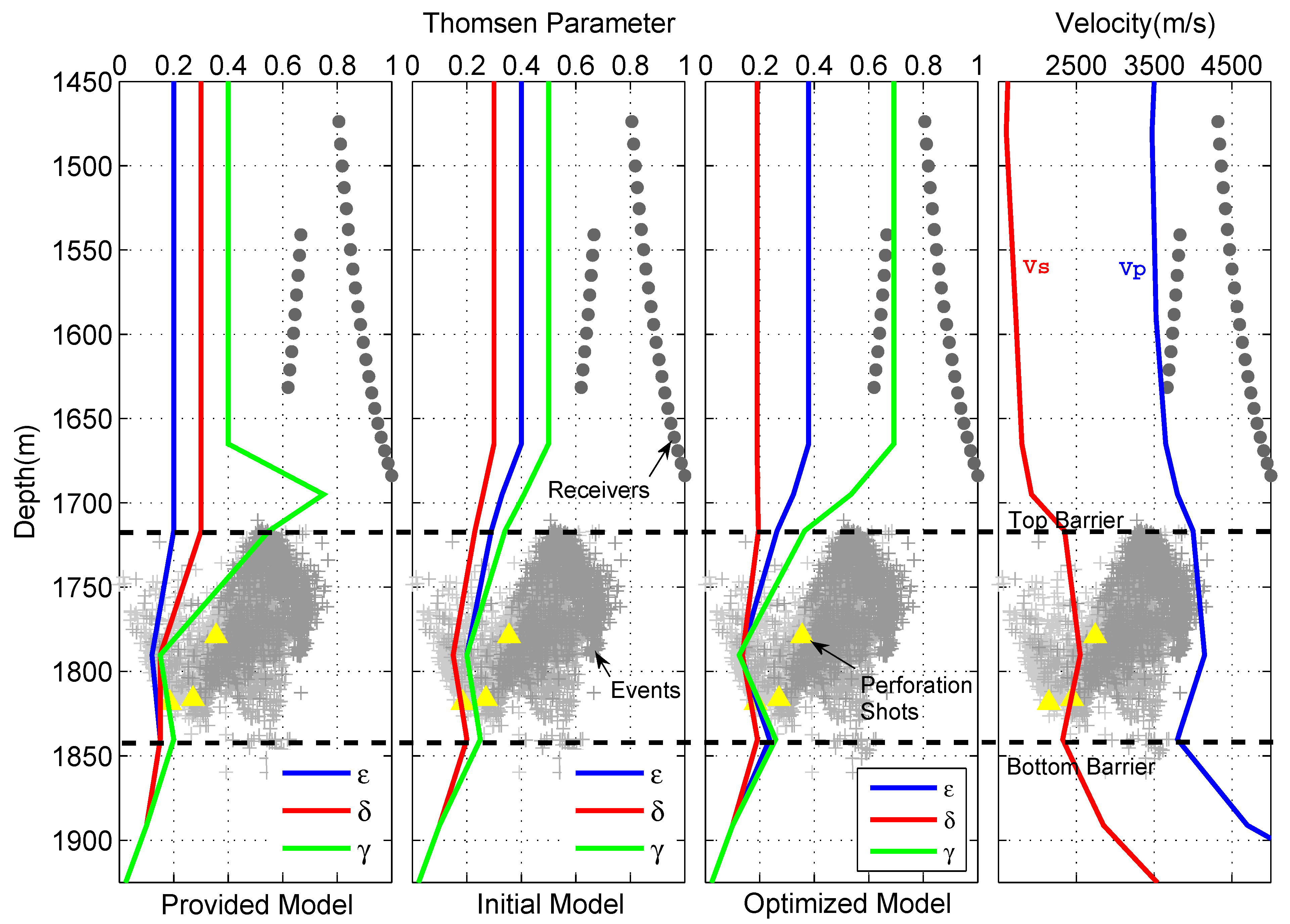 Parâmetros de anisotropia de Thomsen.