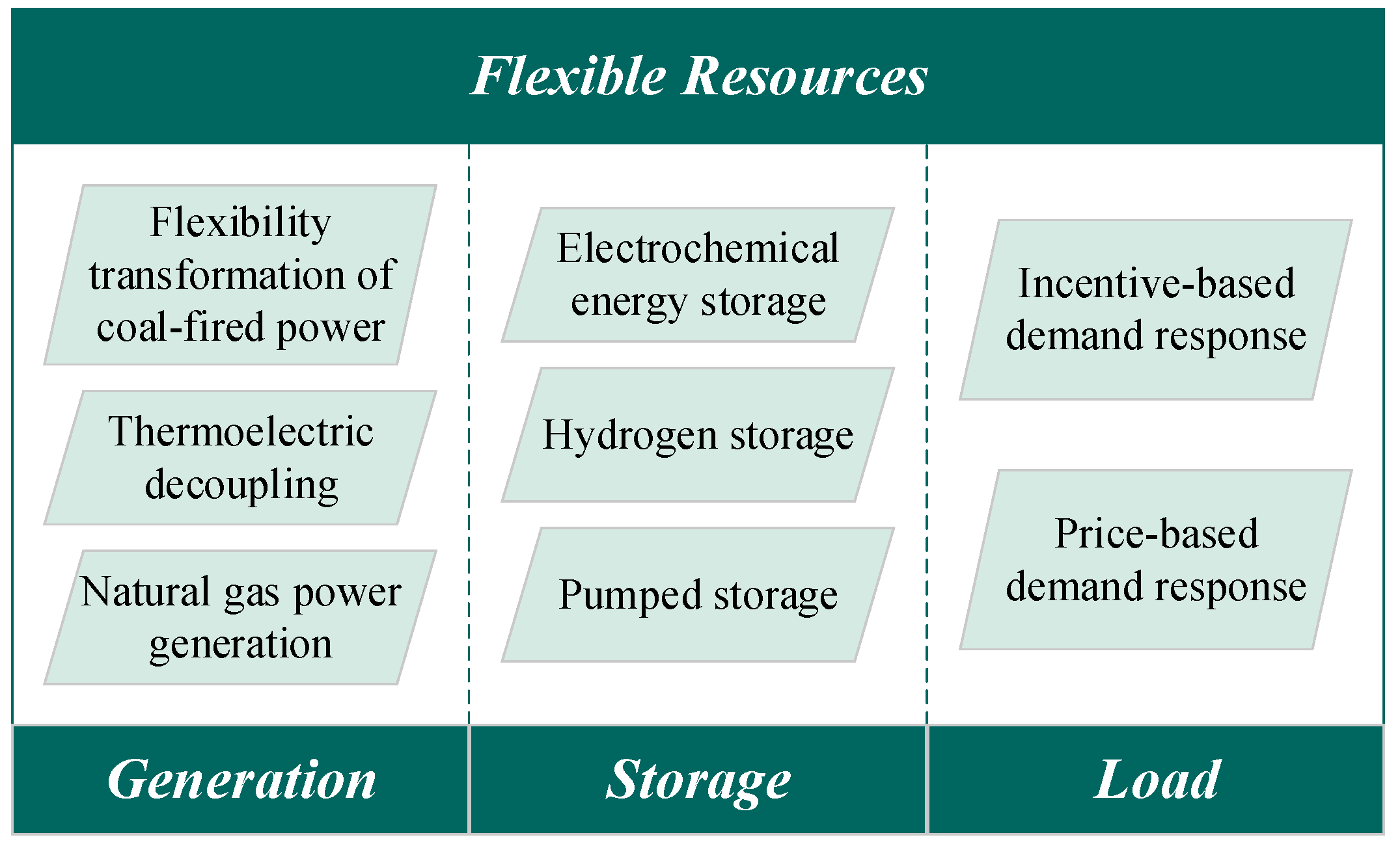 Energies 16 07858 g001