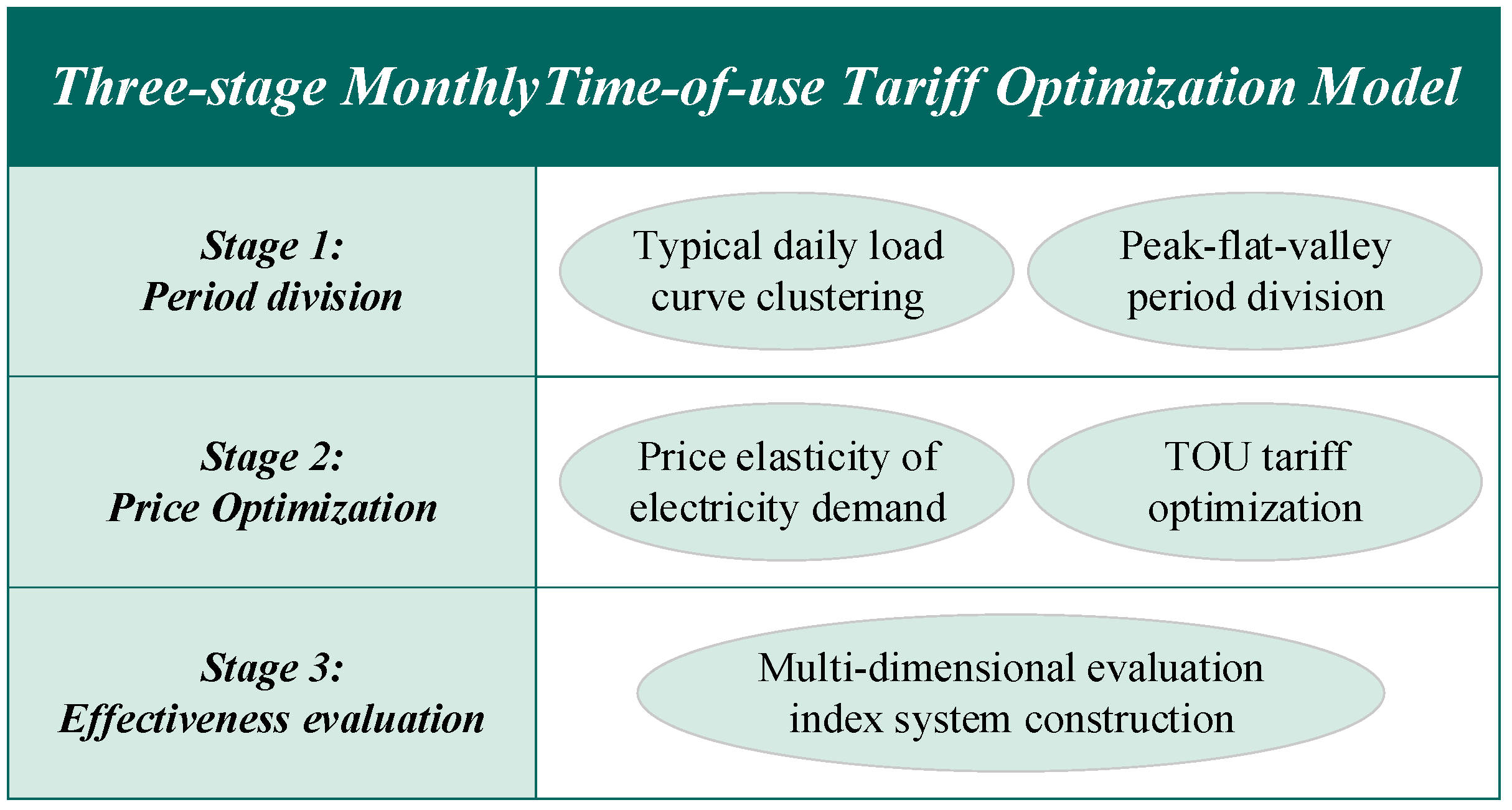 Energies | Free Full-Text | Price-Based Demand Response: A Three-Stage ...