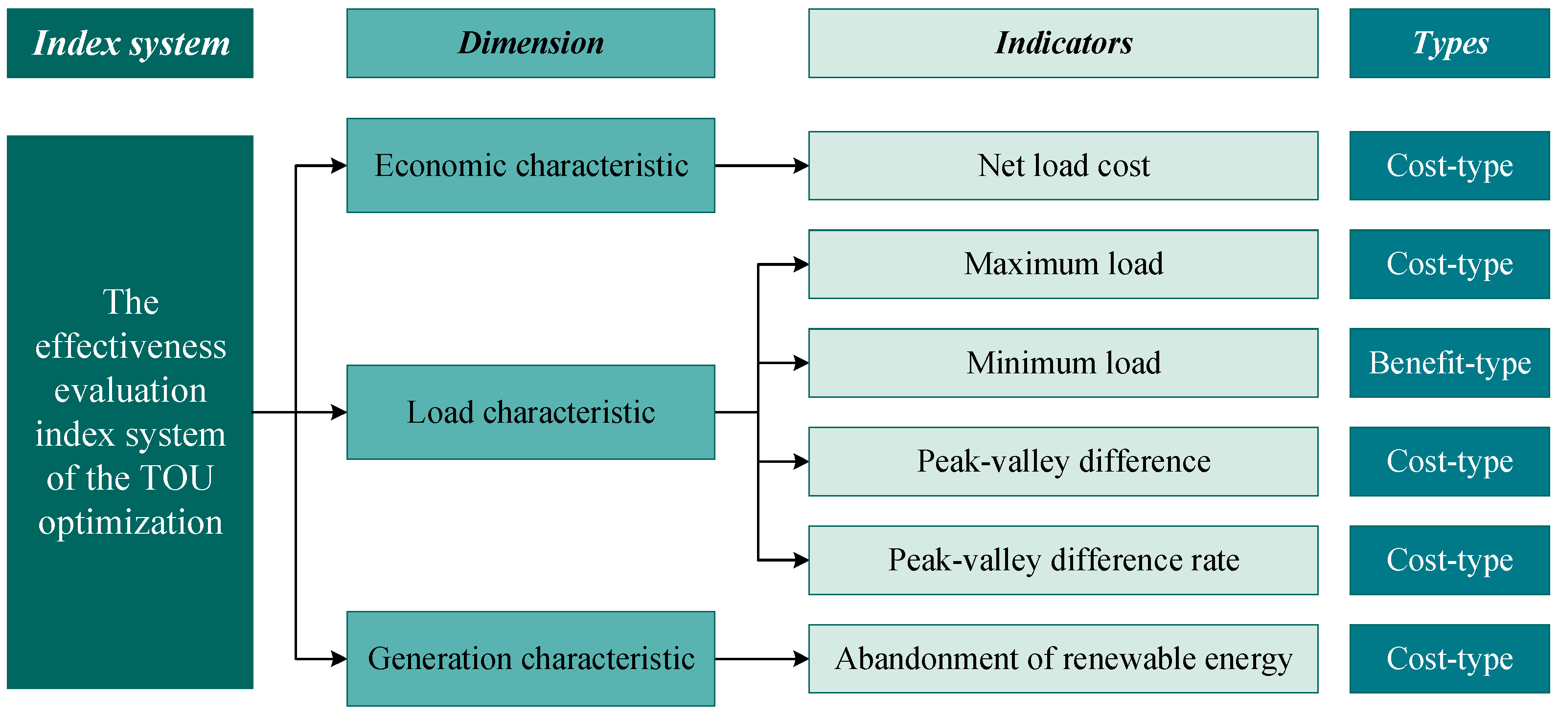 Energies 16 07858 g004