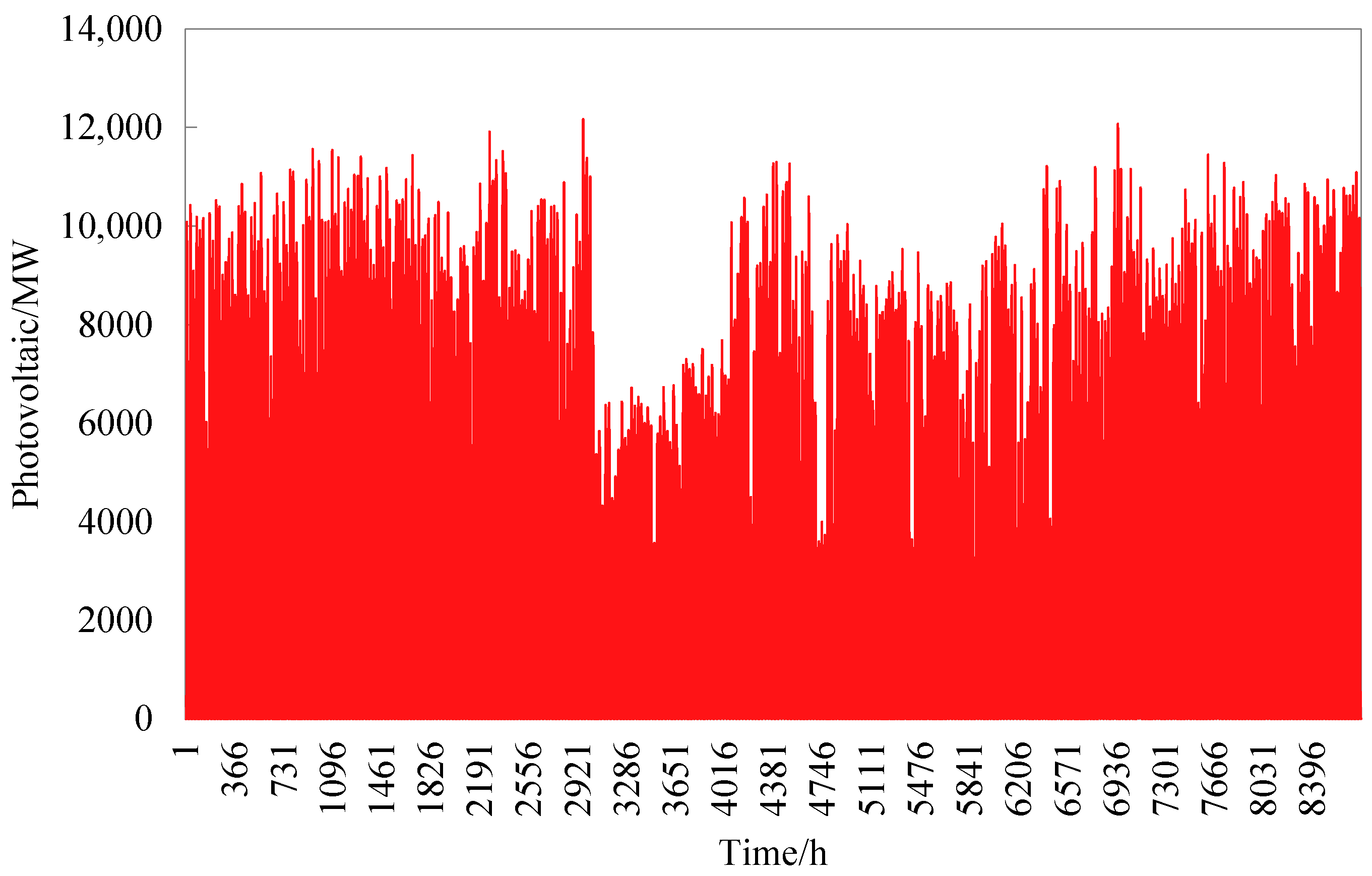 Energies 16 07858 g0a3