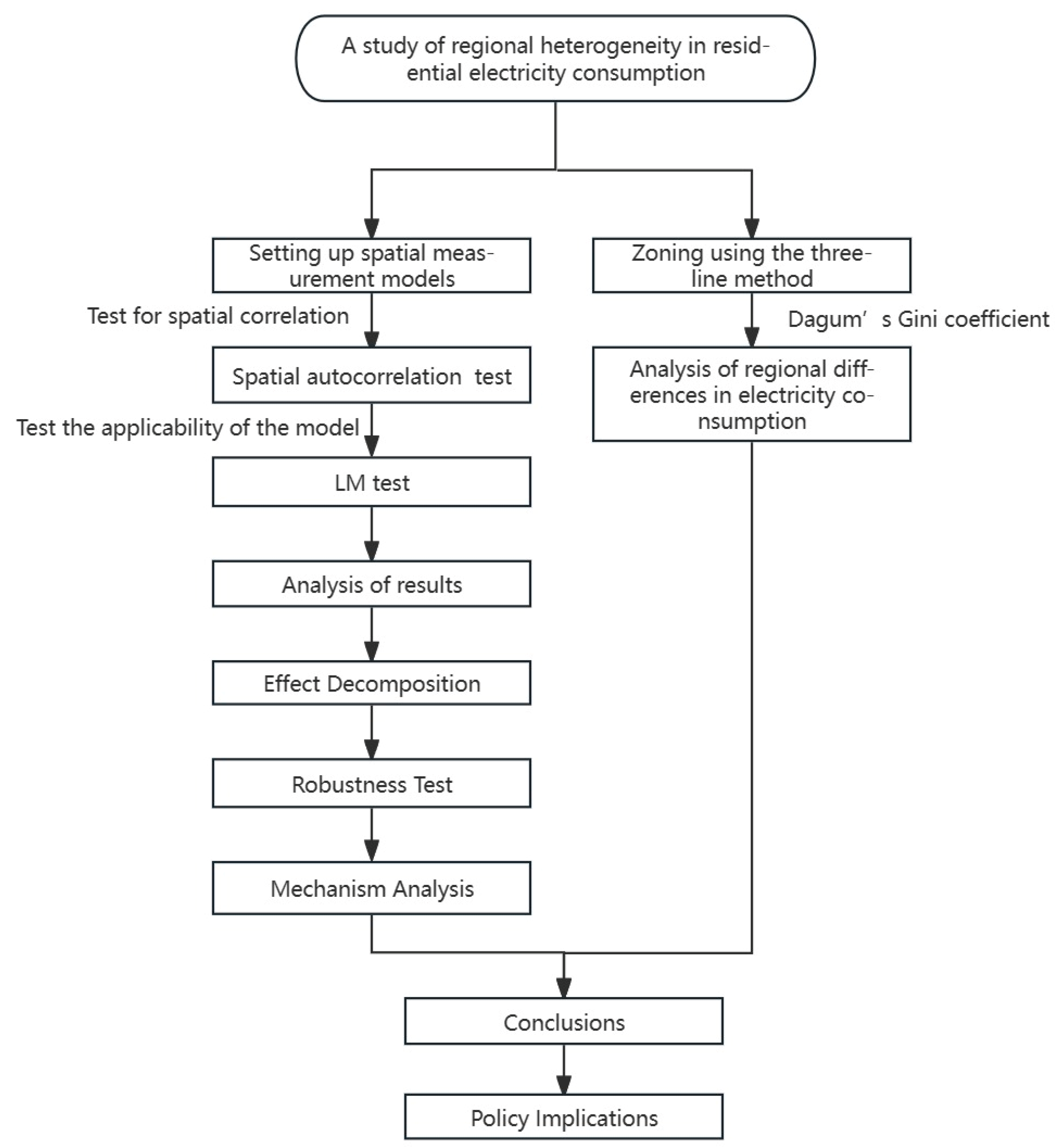 Energies 16 07859 g002
