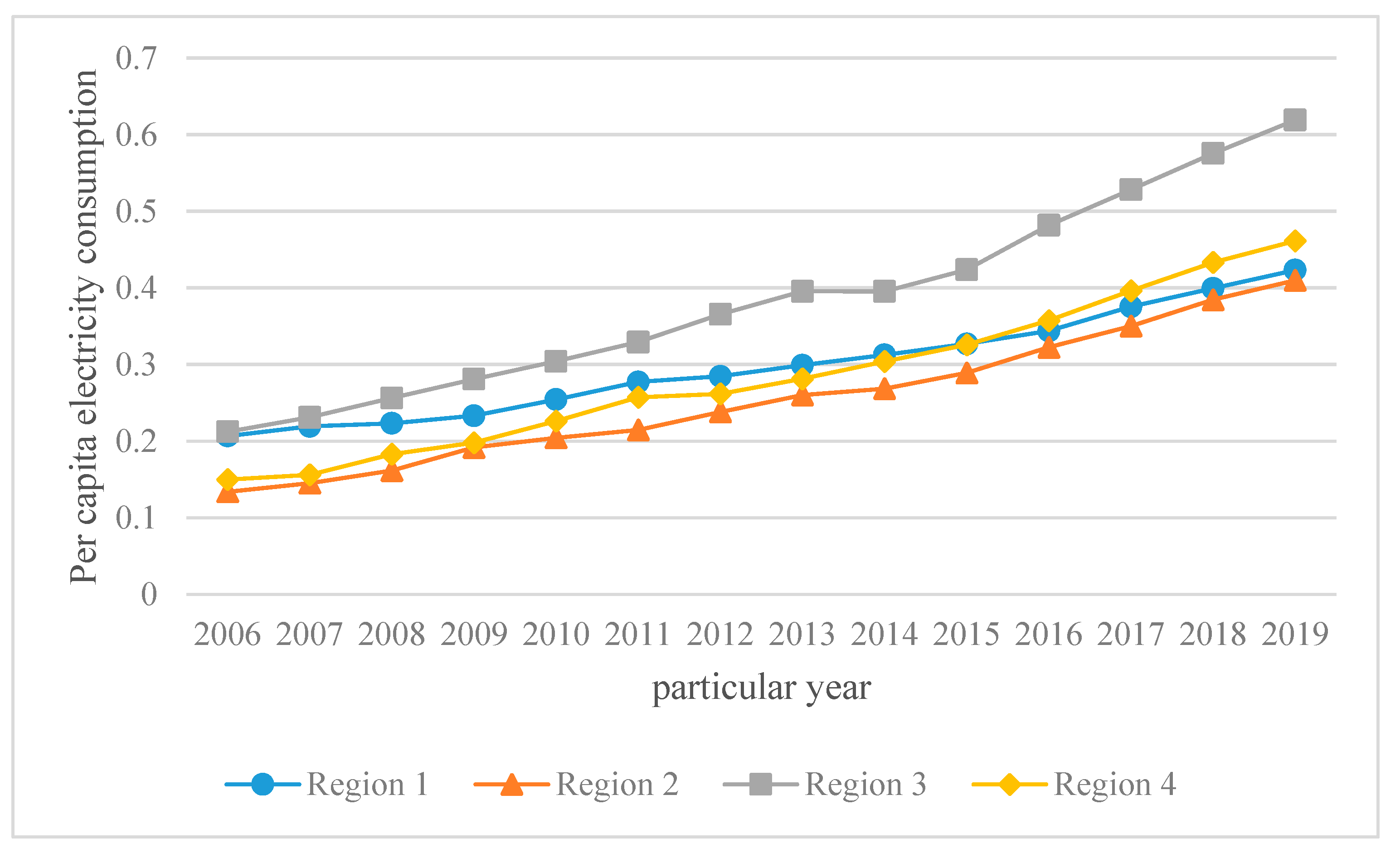 Energies 16 07859 g003