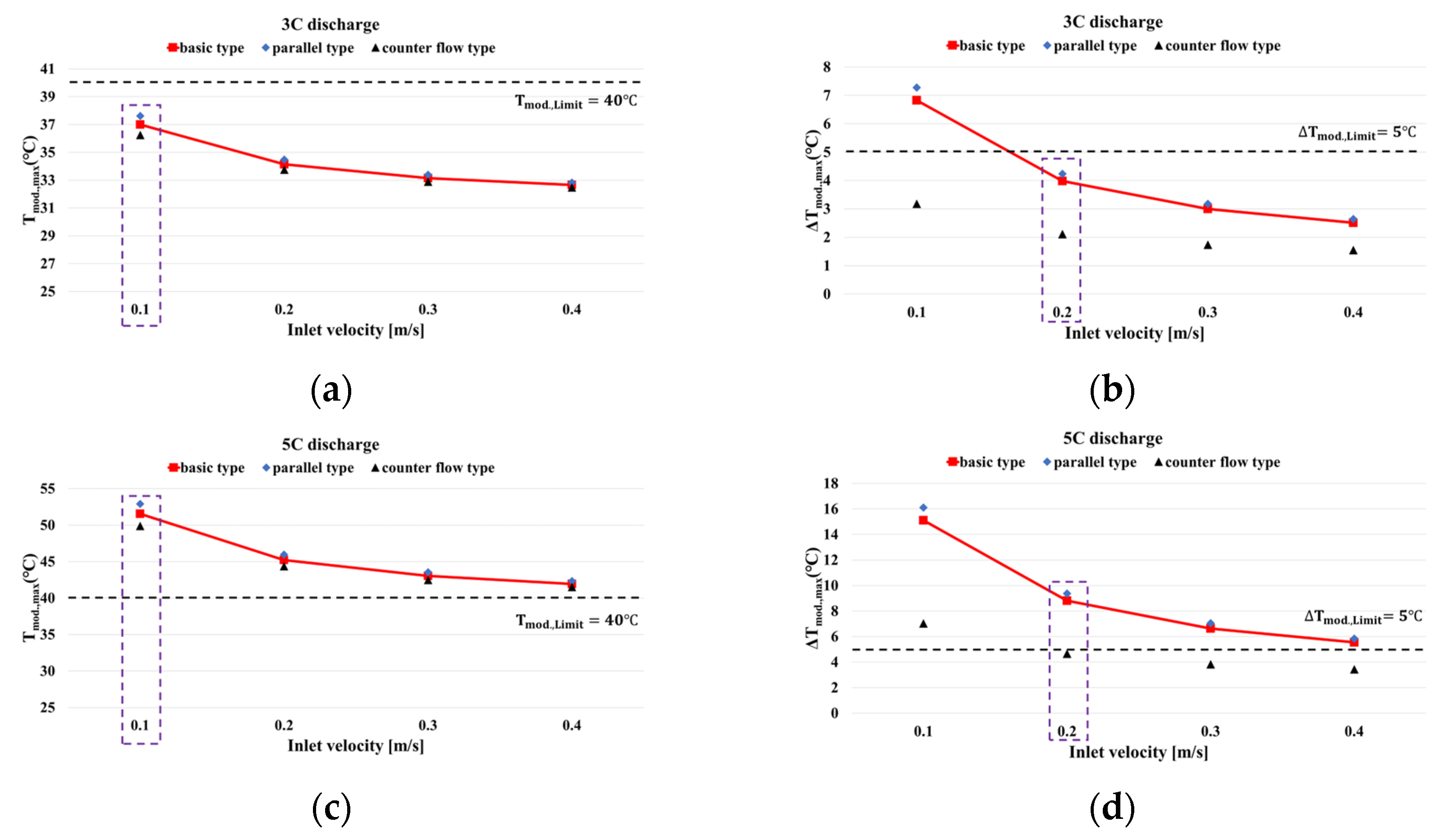 Energies 16 07860 g007