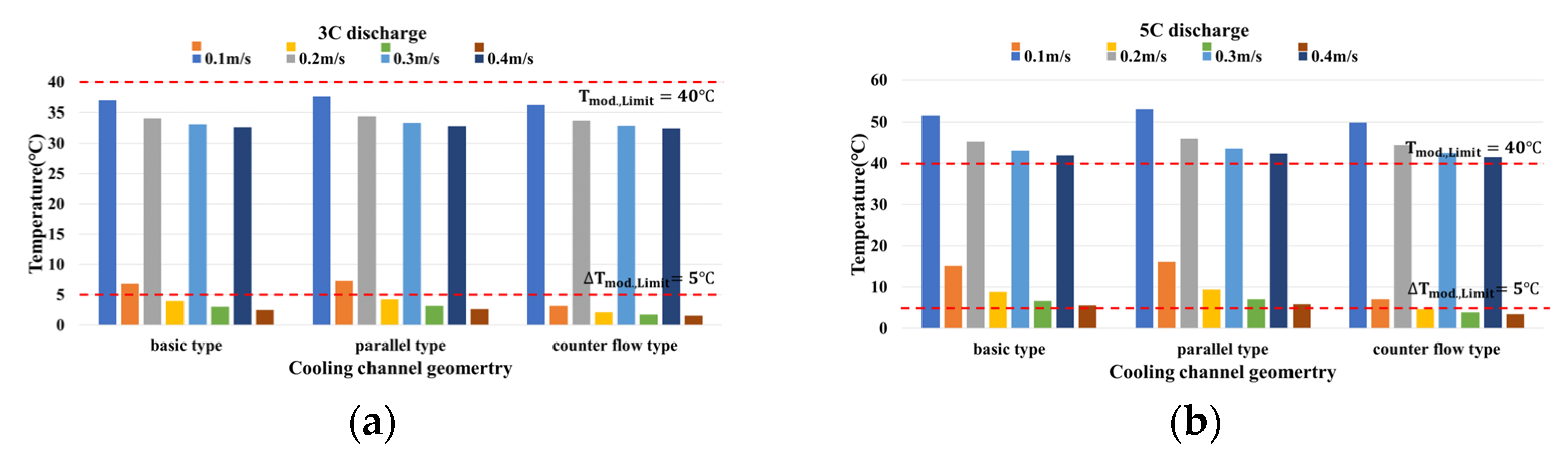 Energies 16 07860 g009