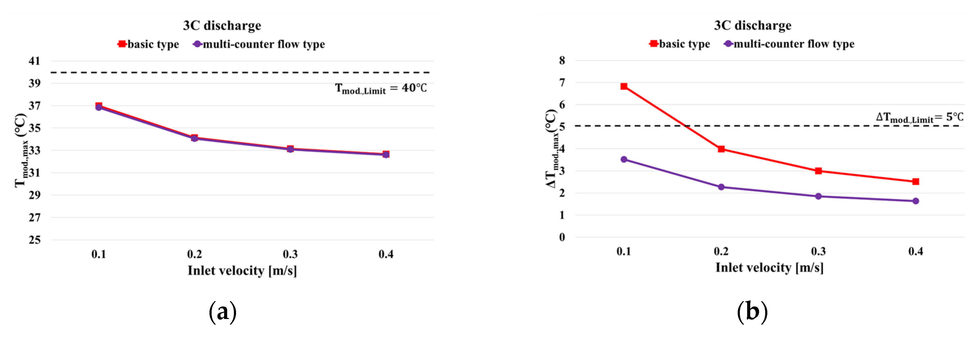 Energies 16 07860 g012a