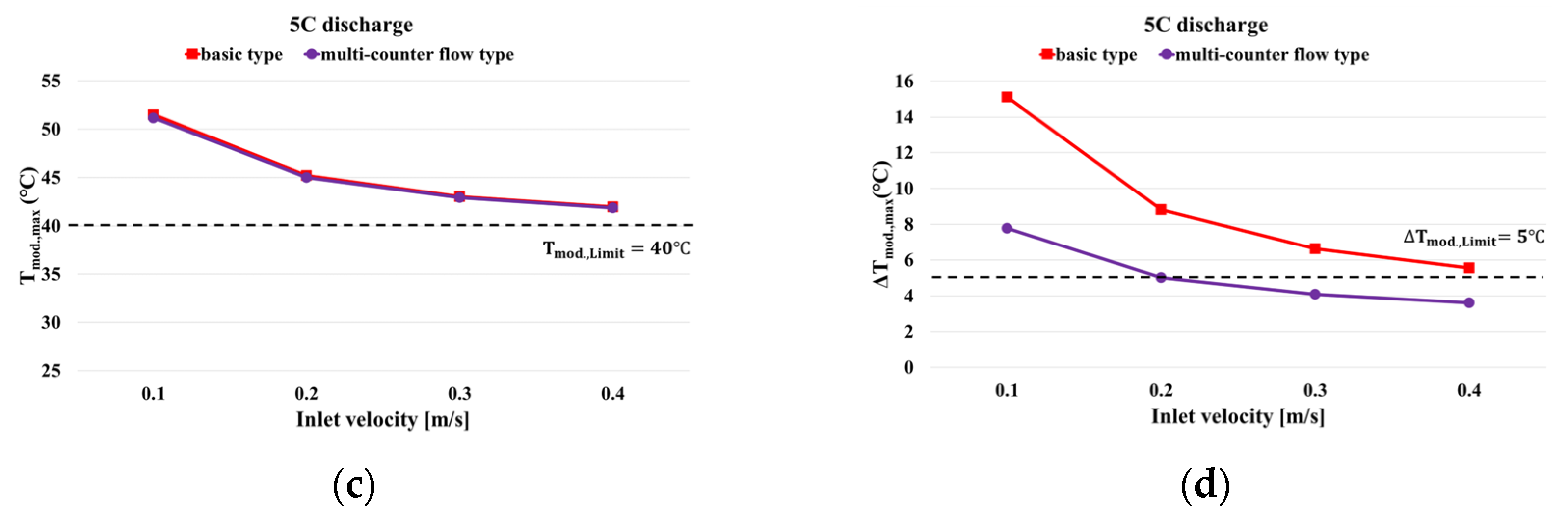Energies 16 07860 g012b
