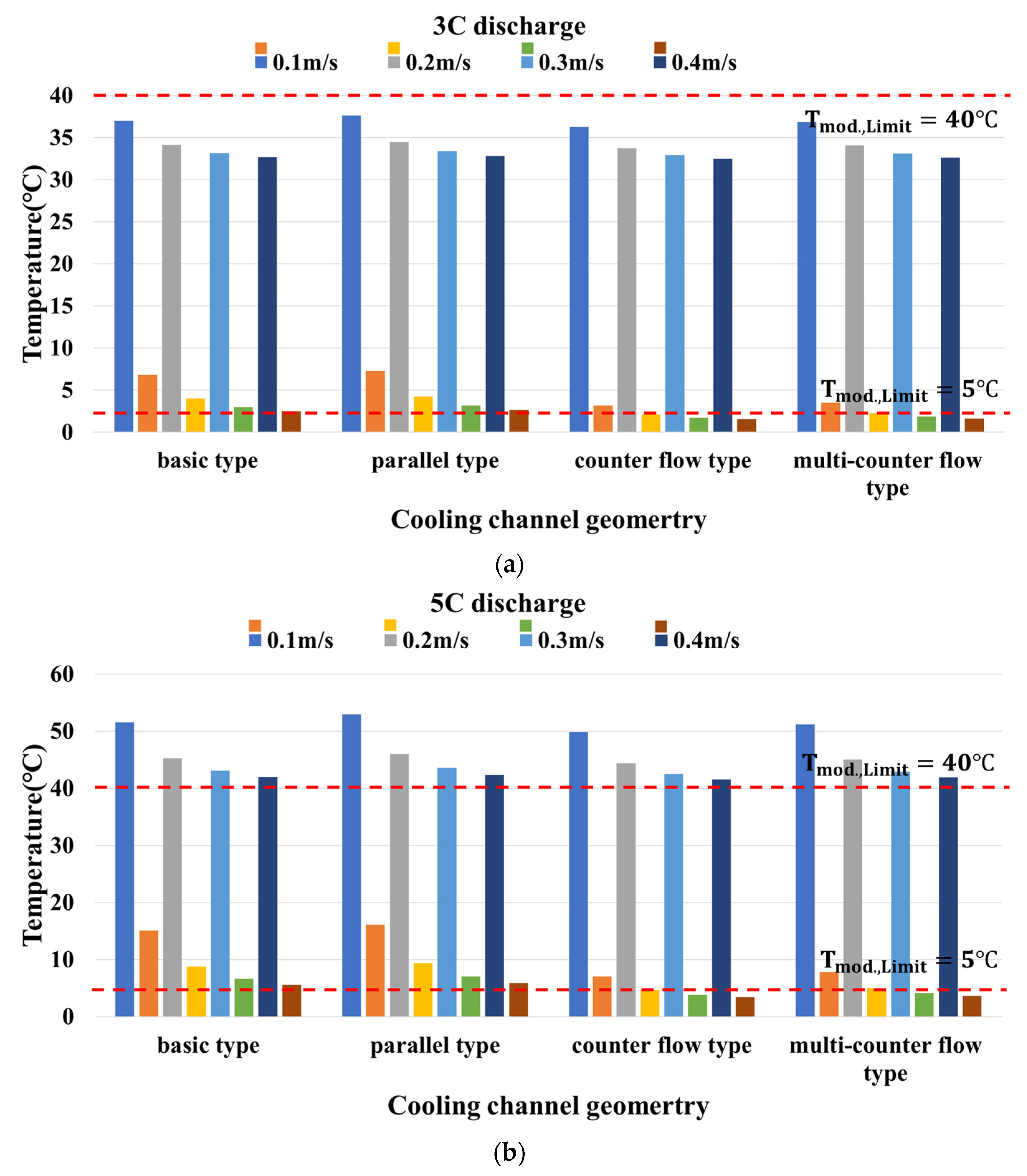 Energies 16 07860 g015a