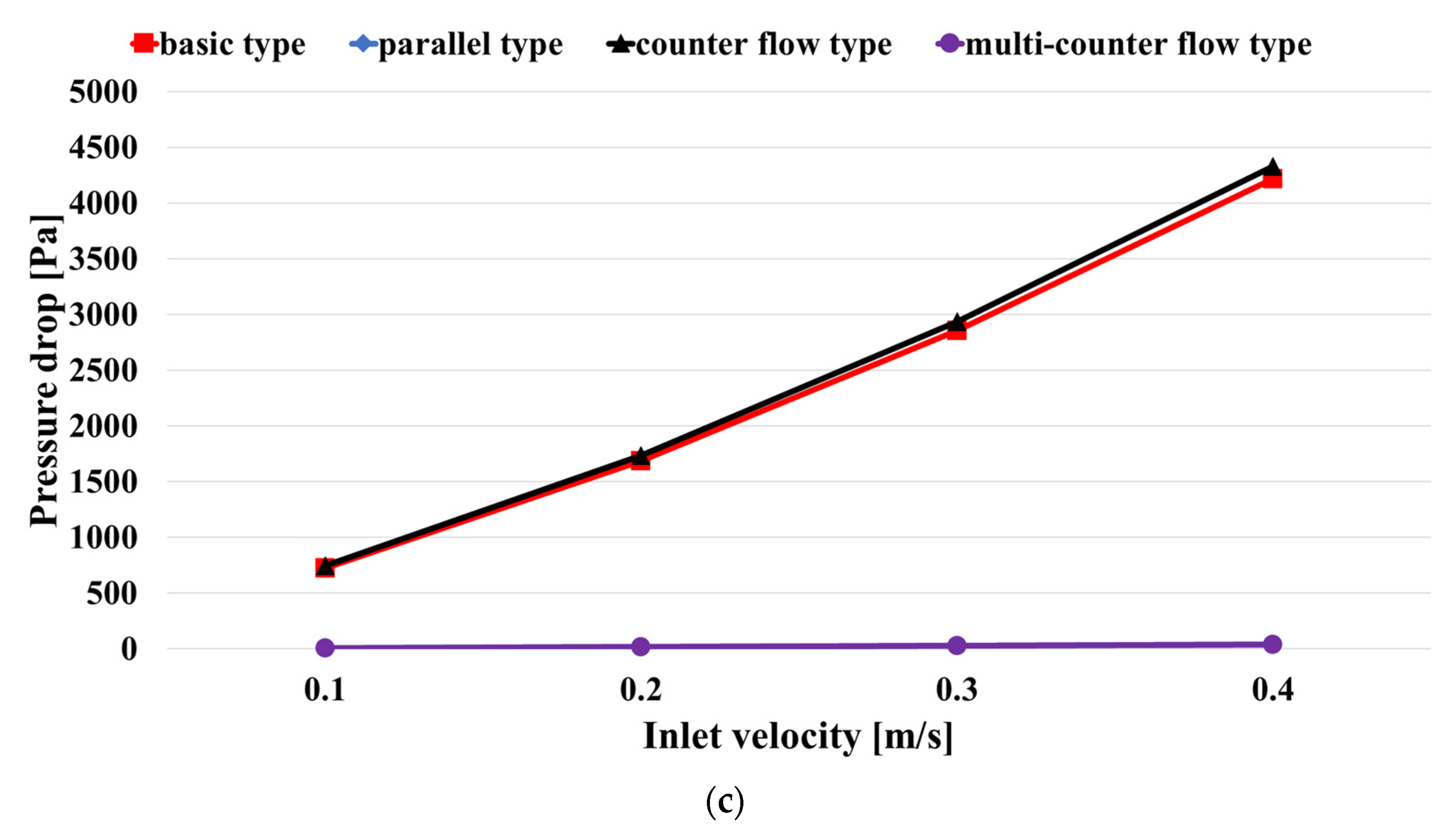 Energies 16 07860 g015b