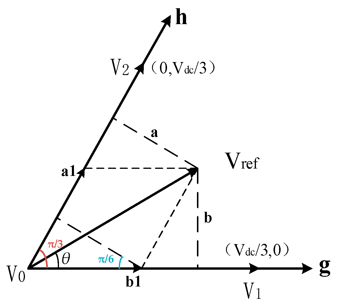 Energies 16 07863 g003