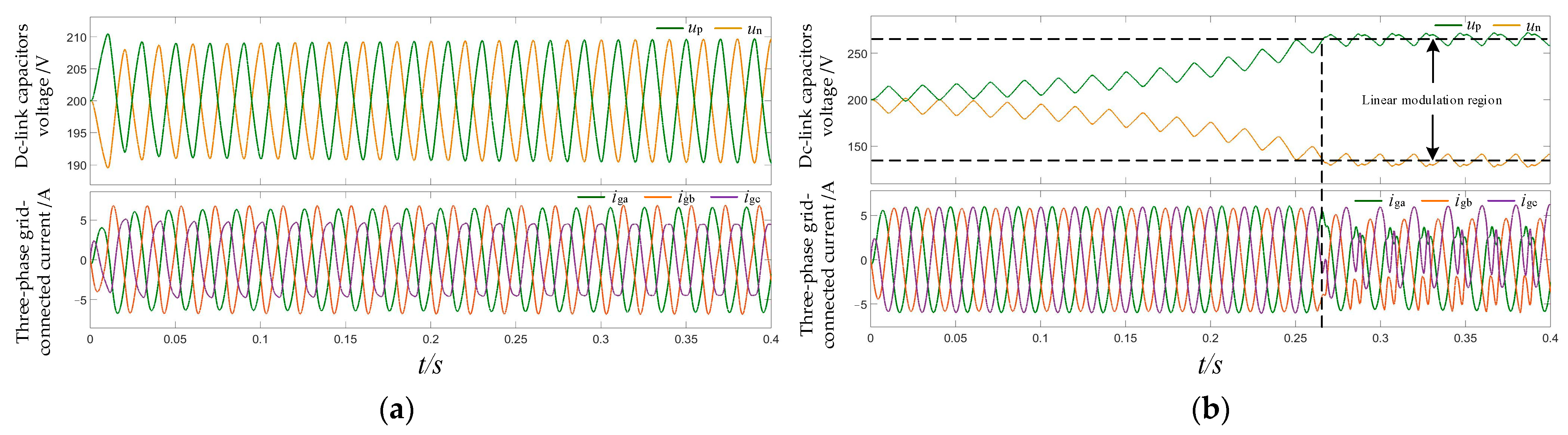 Energies 16 07863 g005