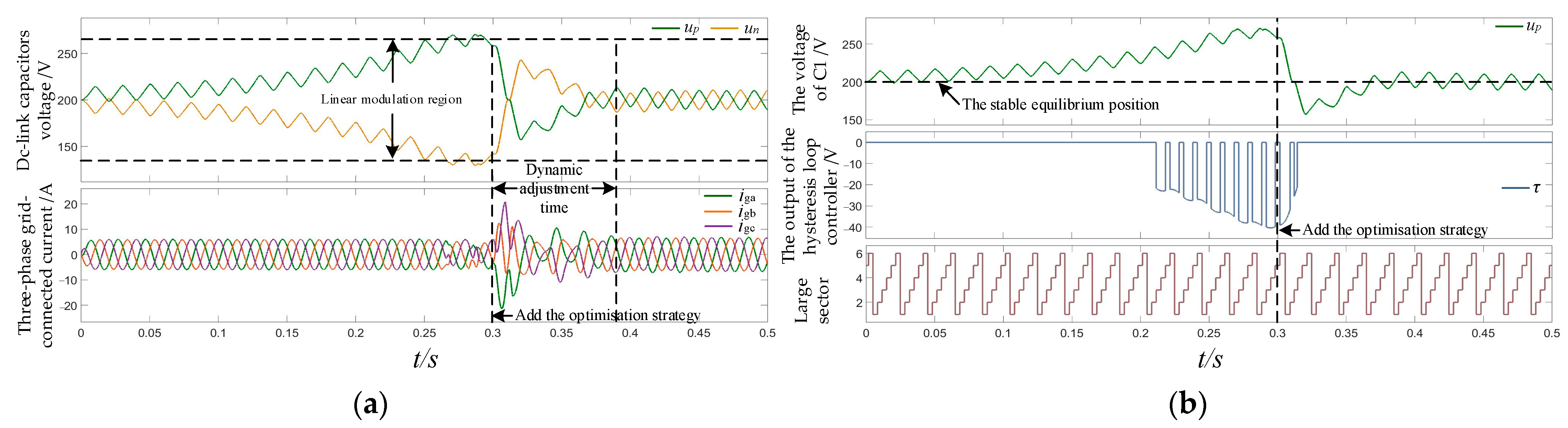 Energies 16 07863 g008