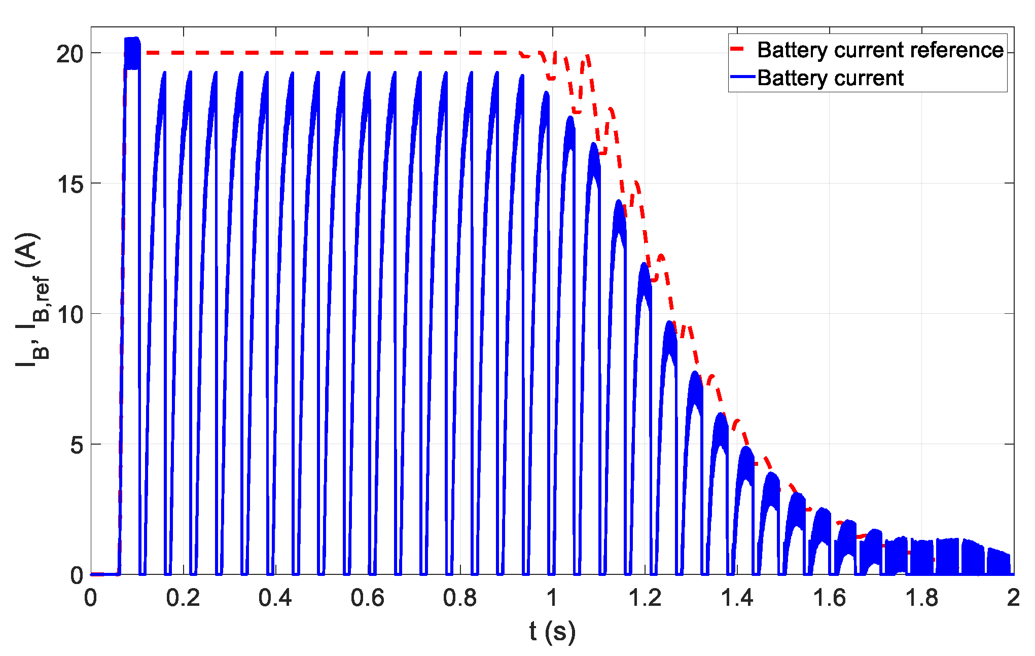 Energies 16 07865 g011
