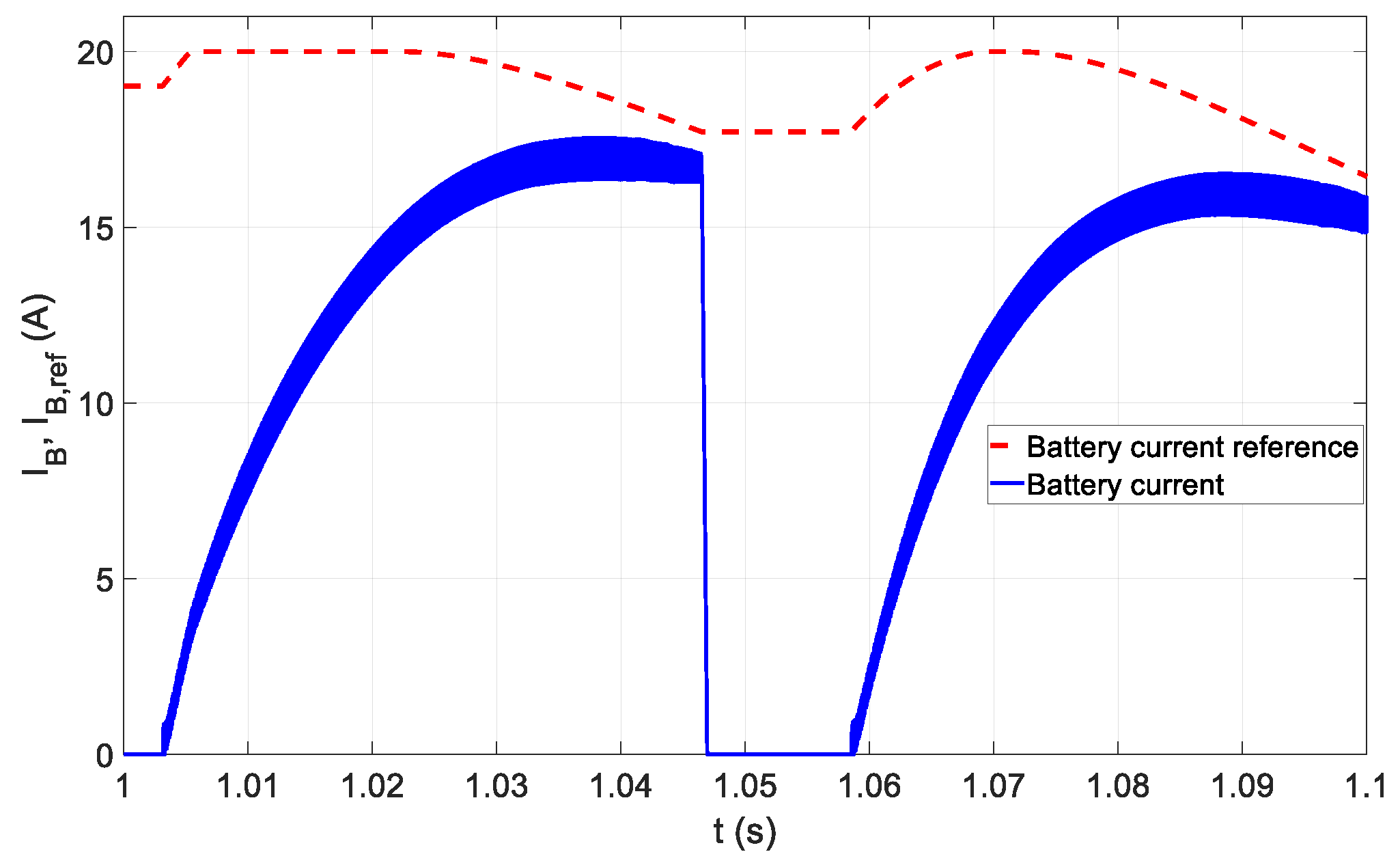 Energies 16 07865 g012
