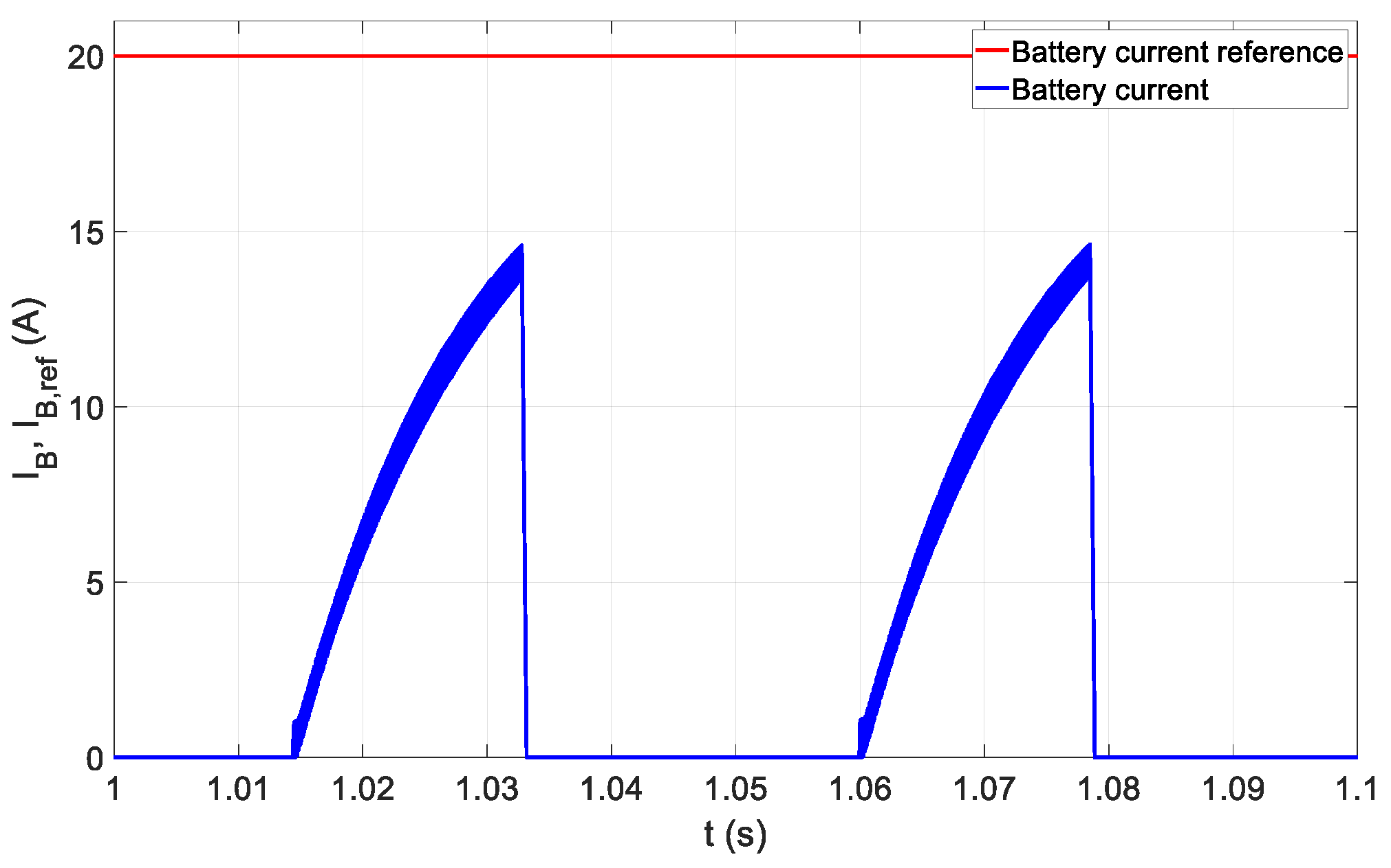 Energies 16 07865 g016