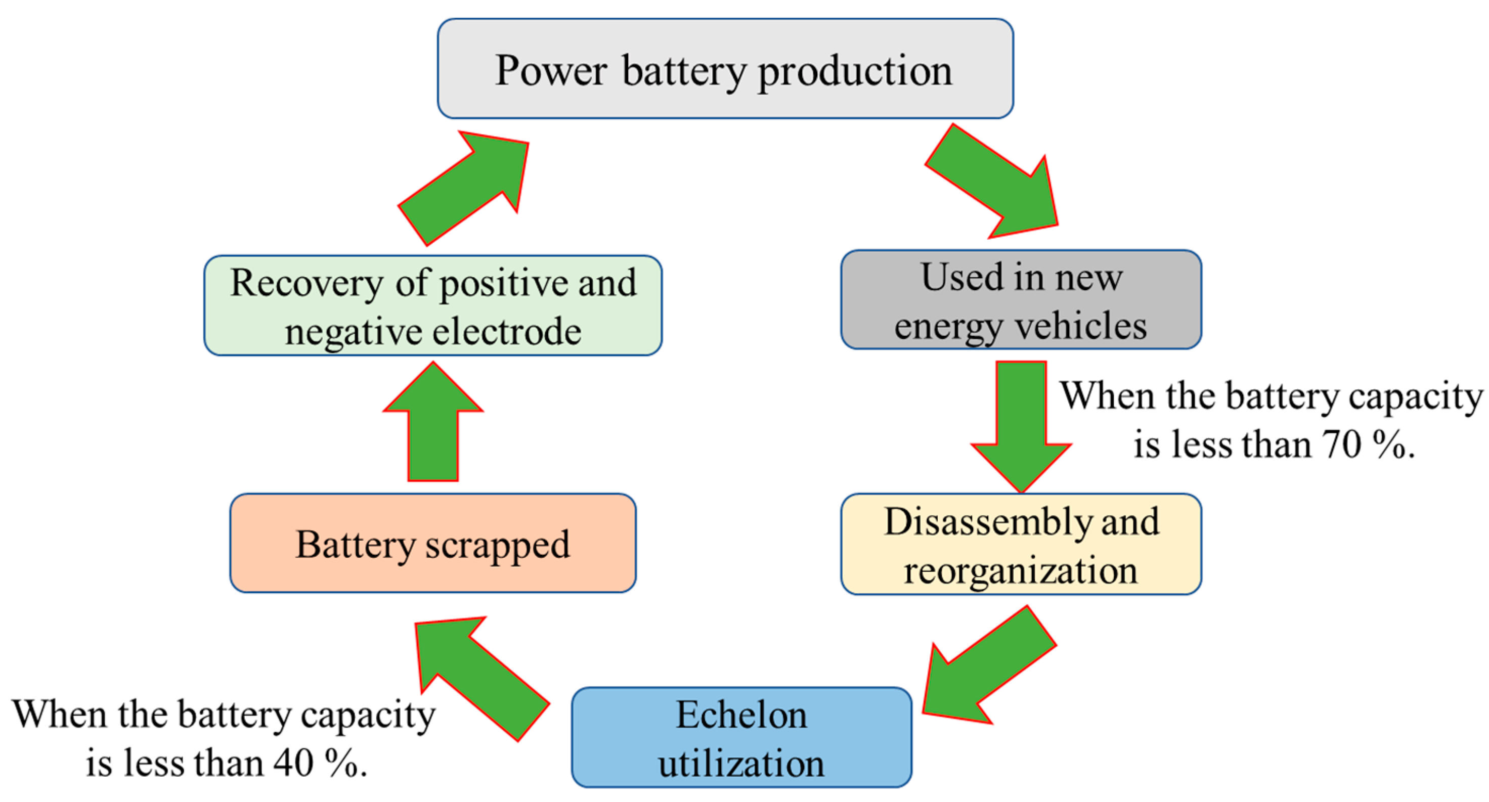 Energies 16 07869 g004