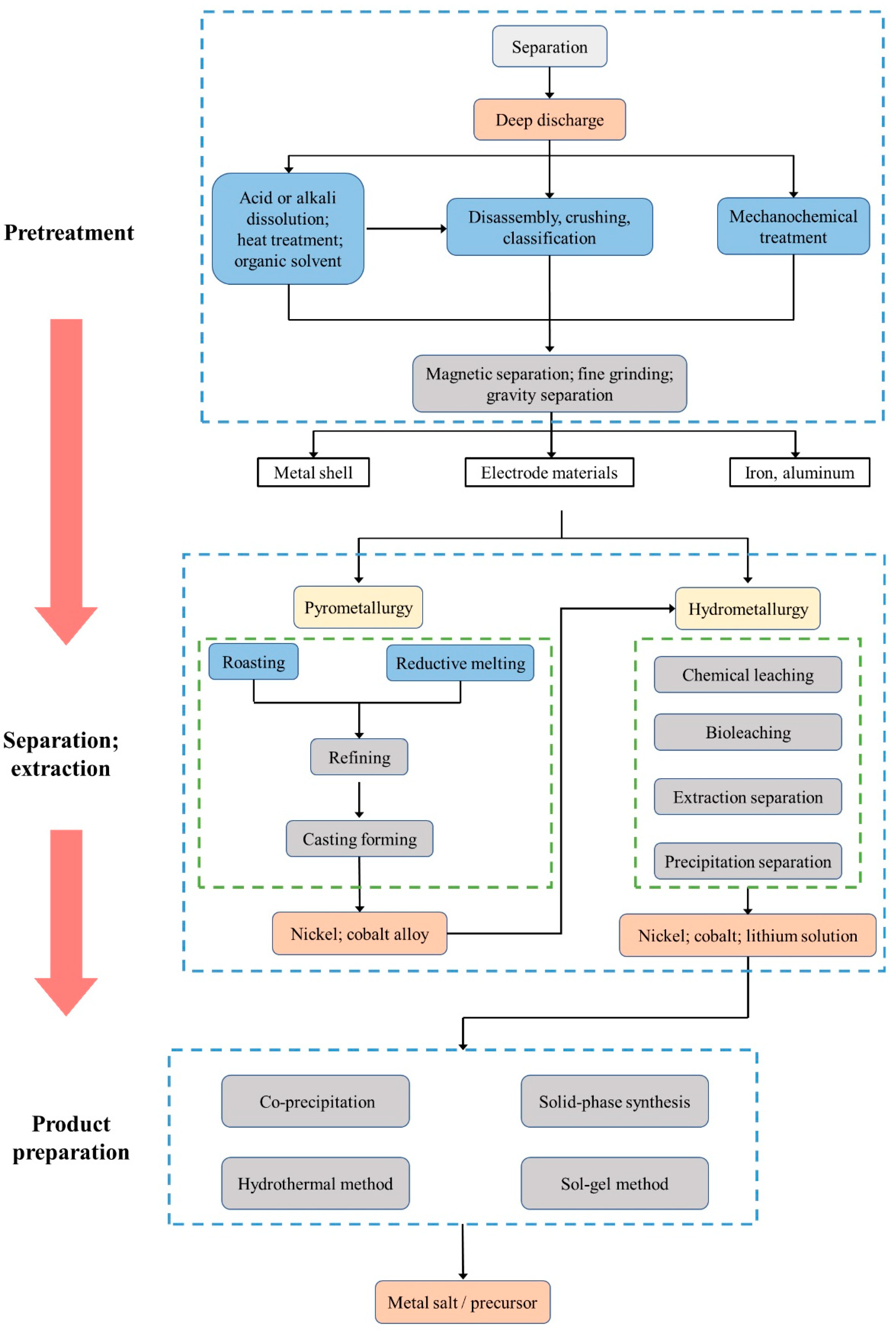 Energies 16 07869 g006