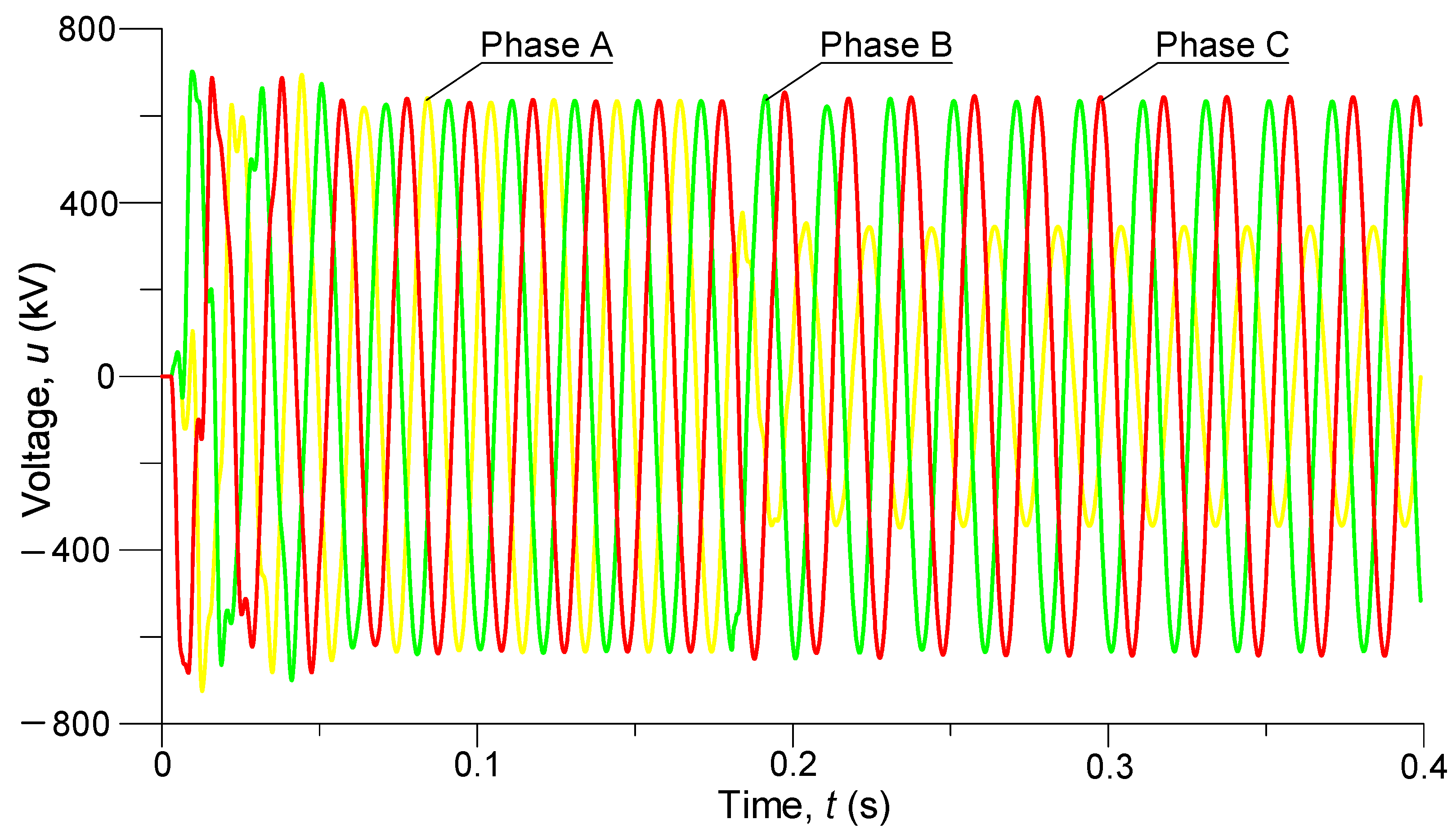 Energies 16 07870 g005