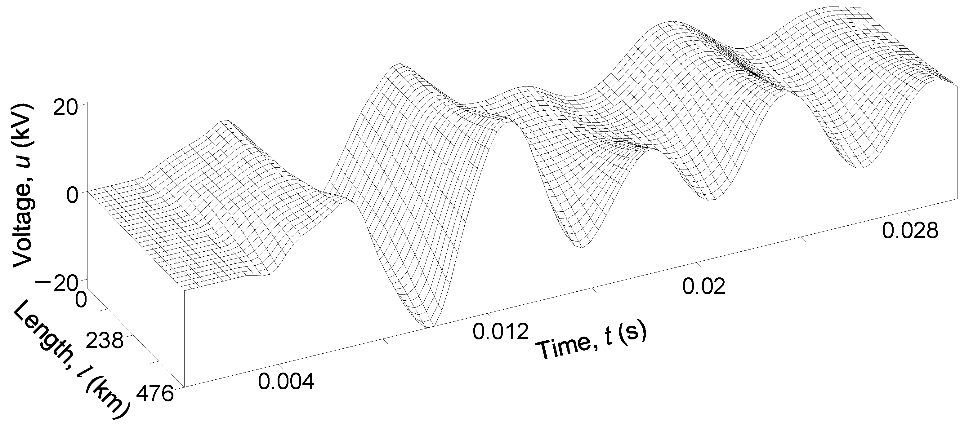 Energies 16 07870 g015