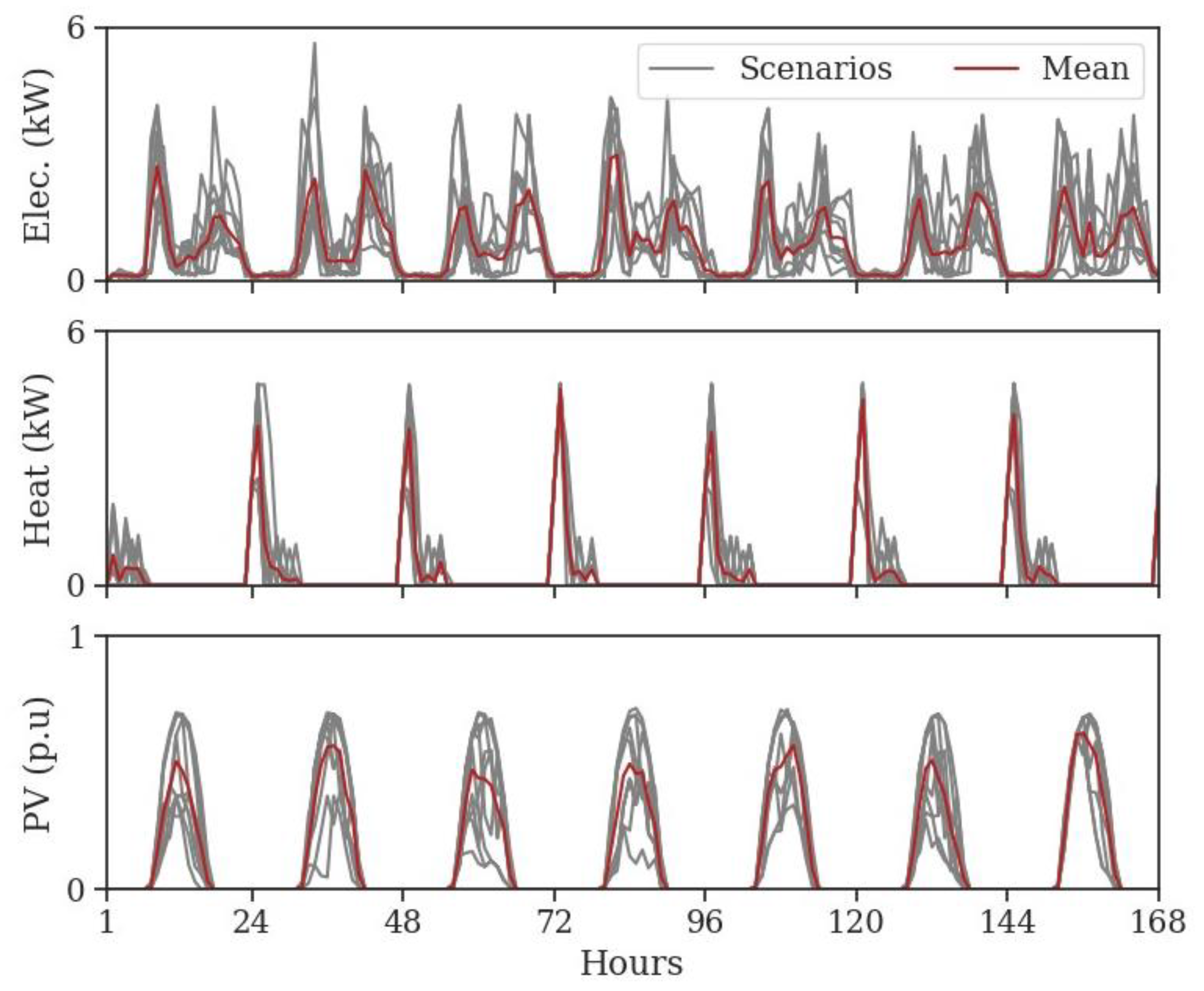 Energies 16 07871 g007