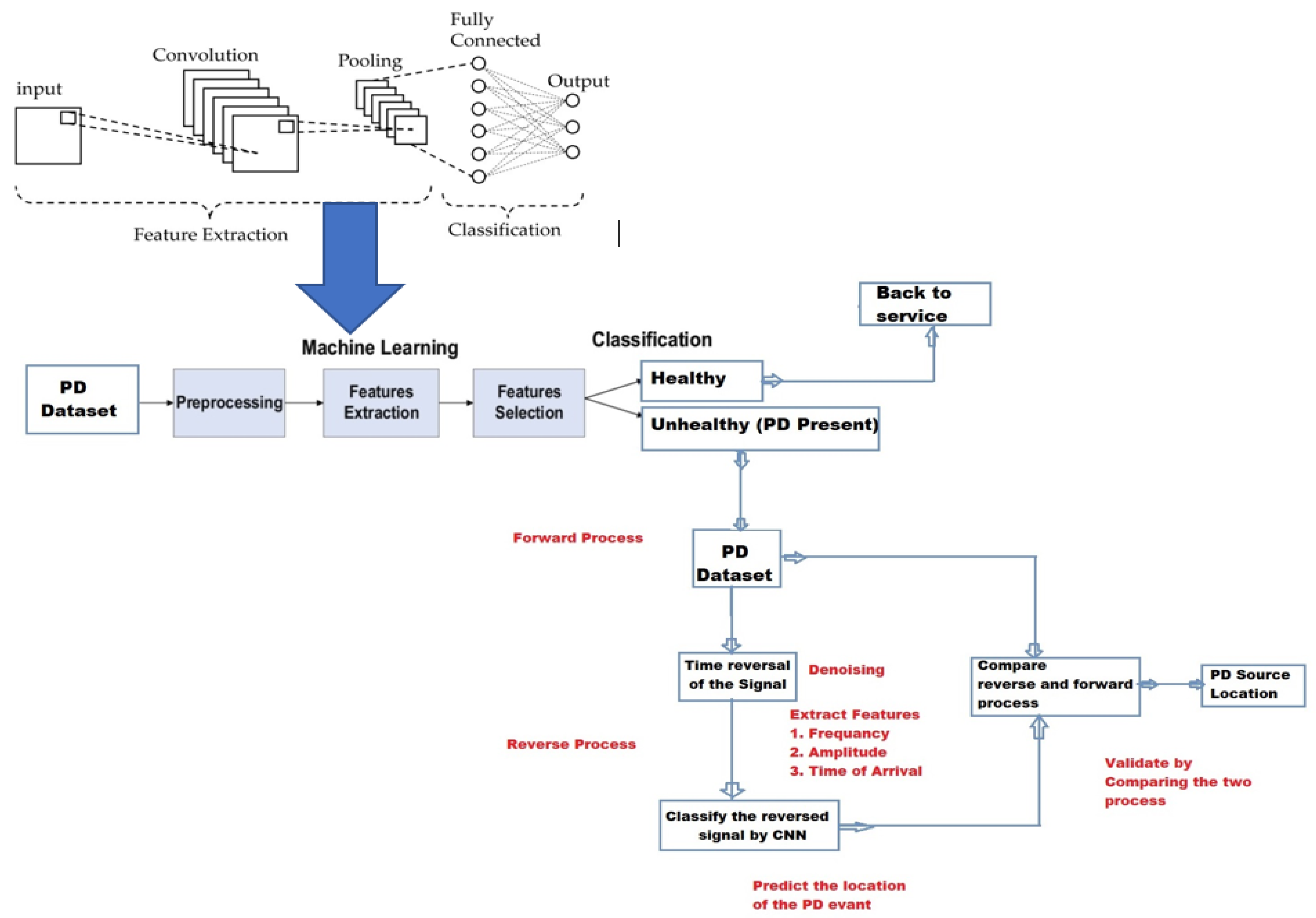 Energies 16 07872 g002