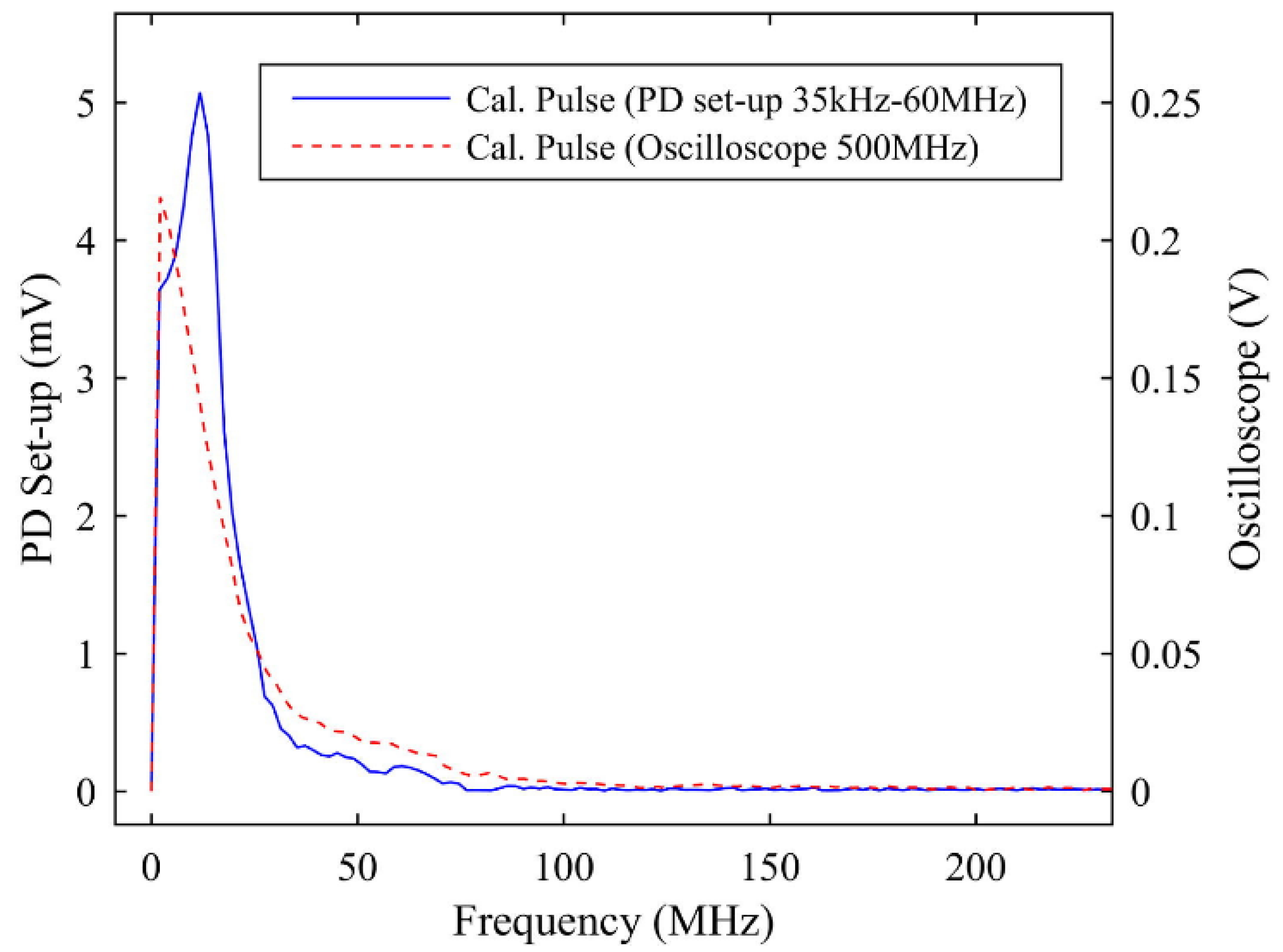 Energies 16 07872 g005