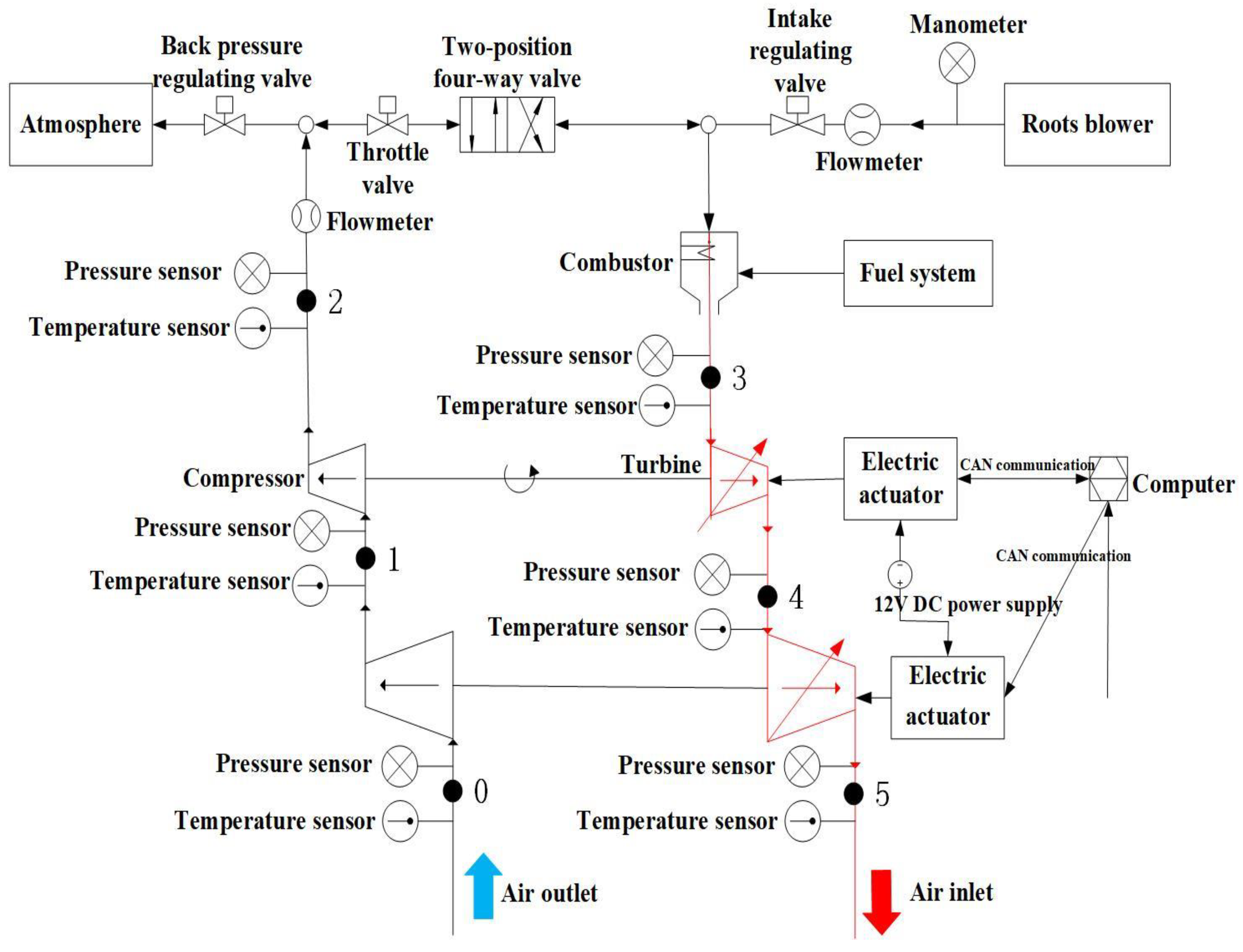 Energies 16 07873 g001