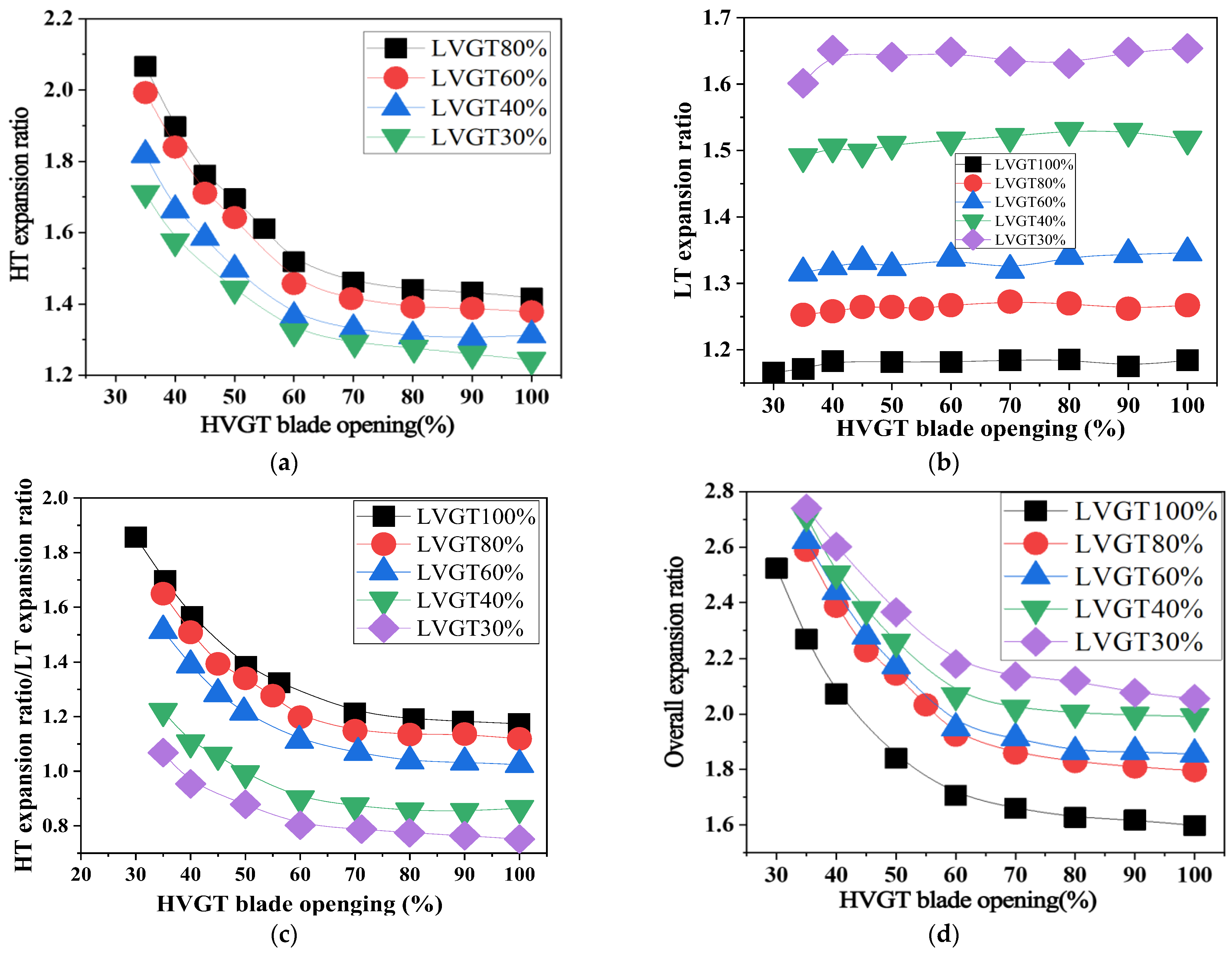 Energies 16 07873 g006