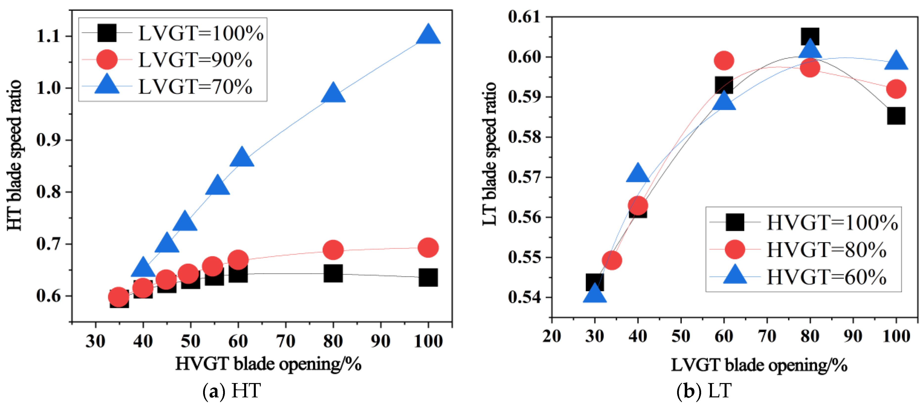 Energies 16 07873 g010