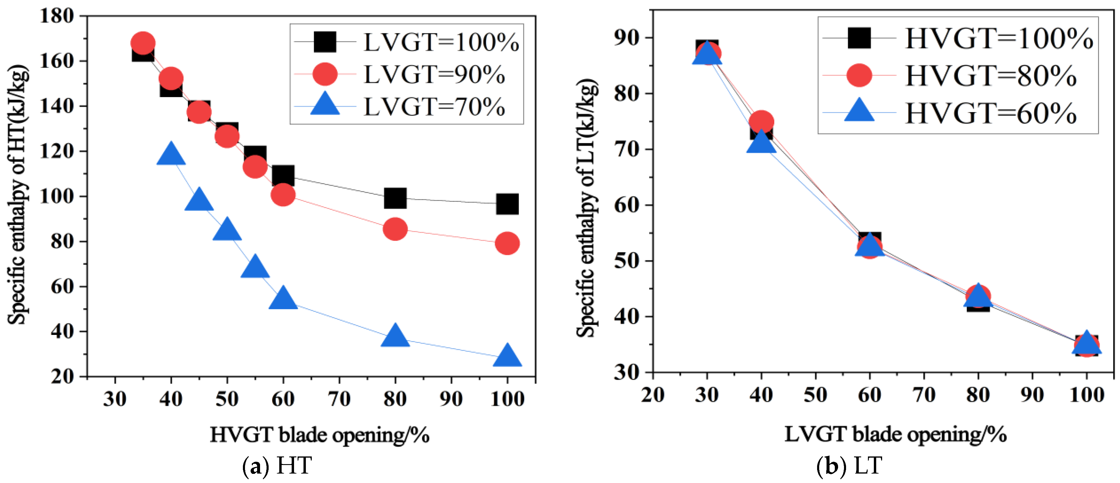 Energies 16 07873 g012