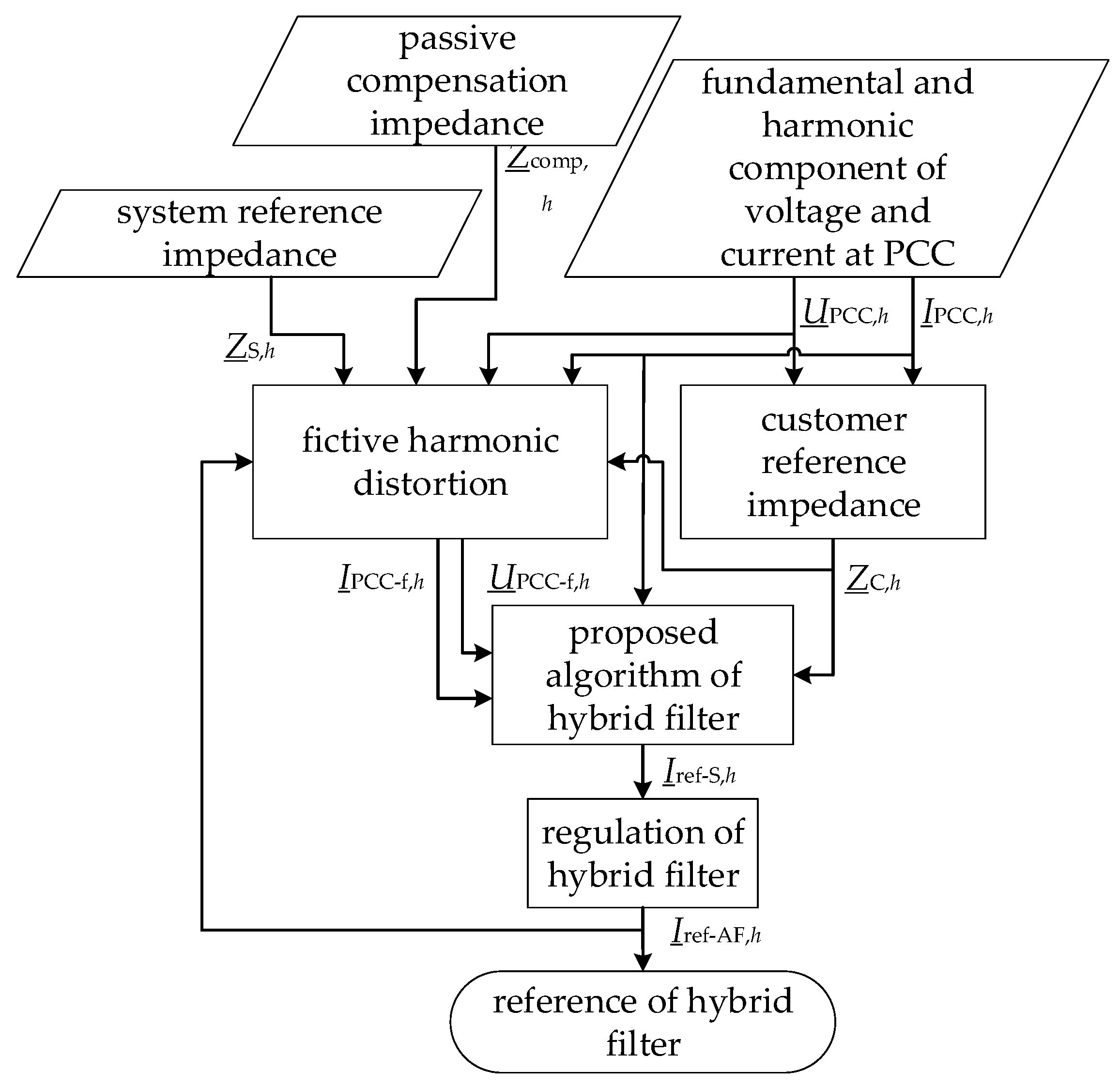 Energies 16 07876 g007