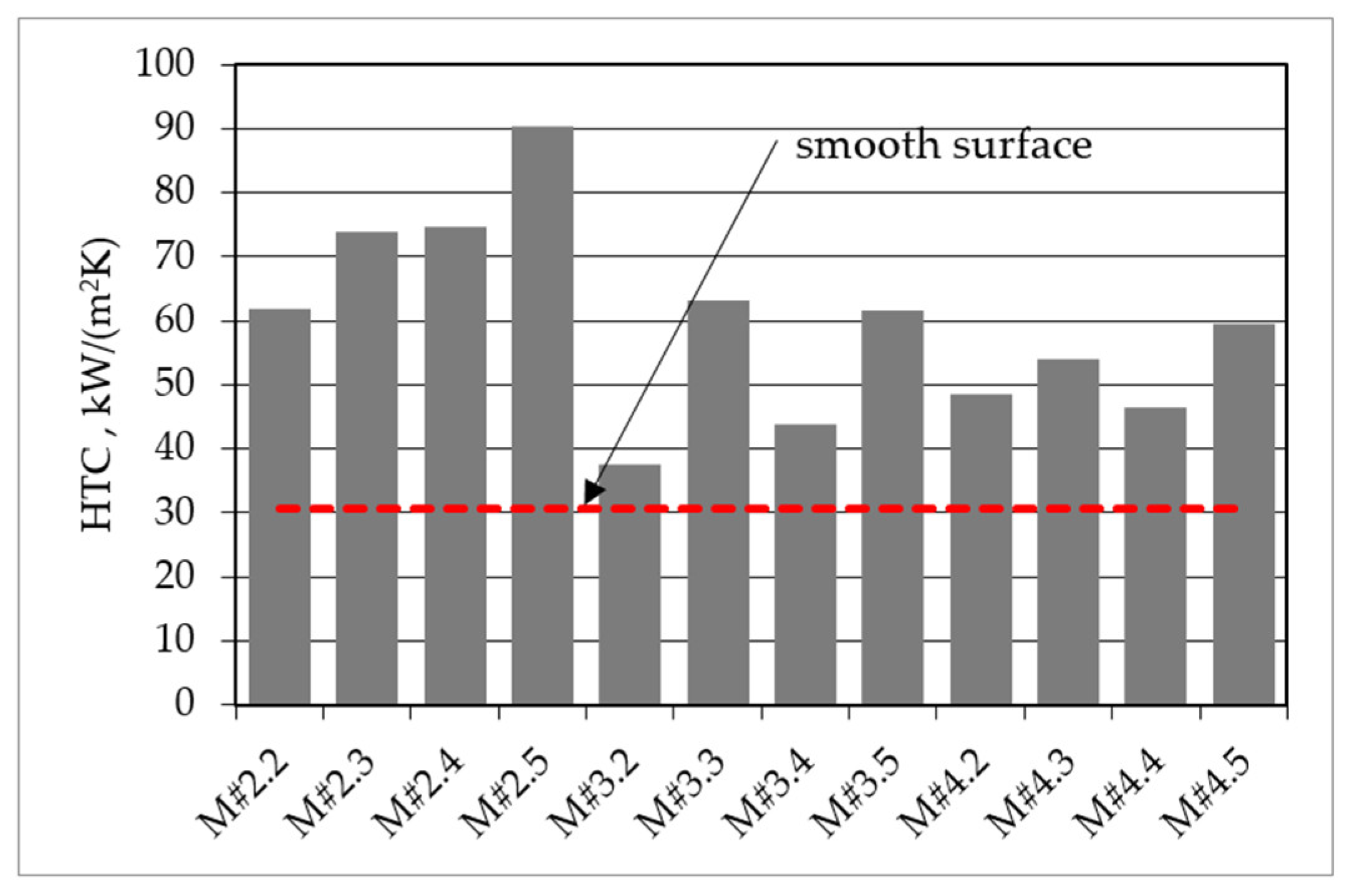 Energies 16 07883 g008