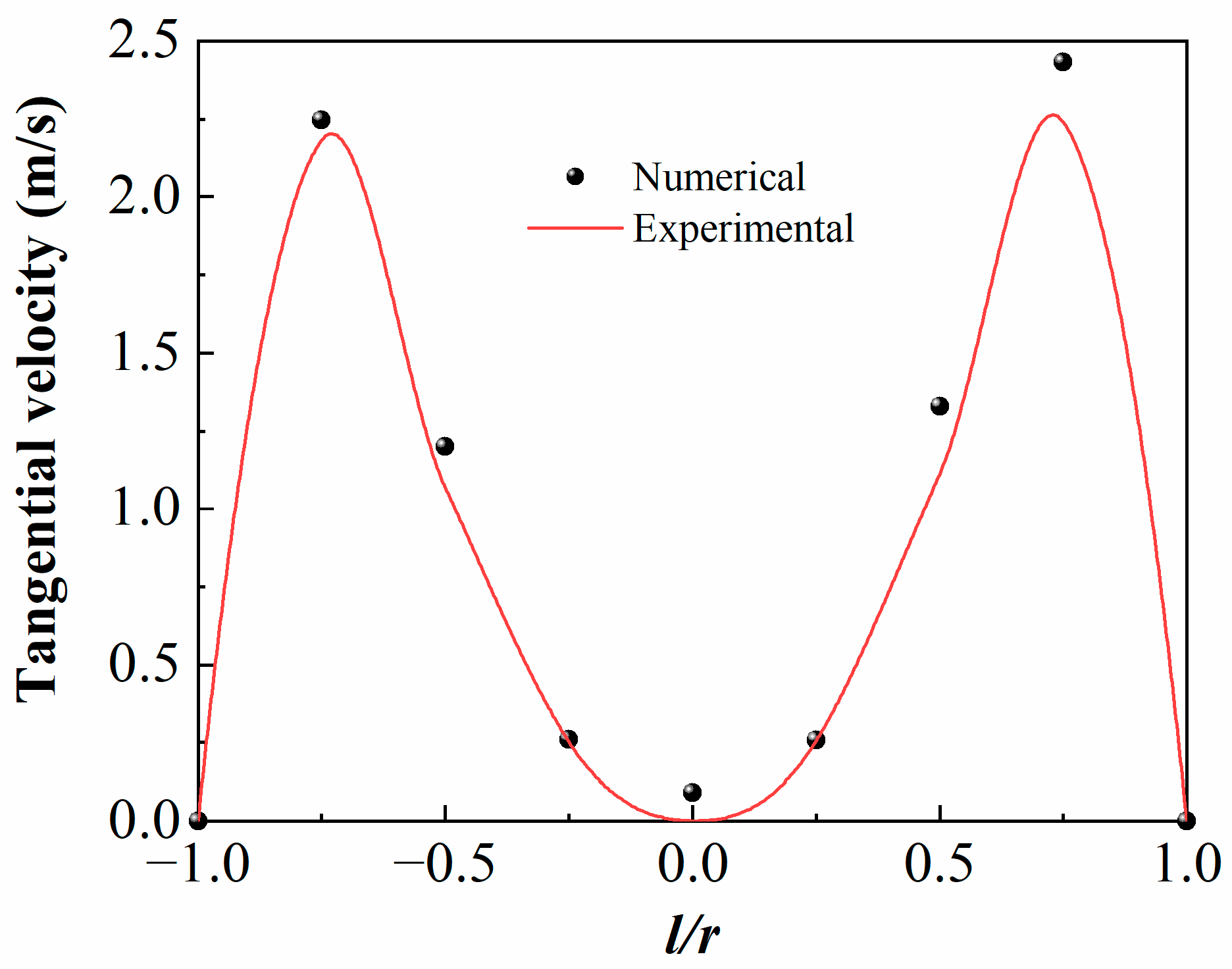 Energies 16 07884 g005