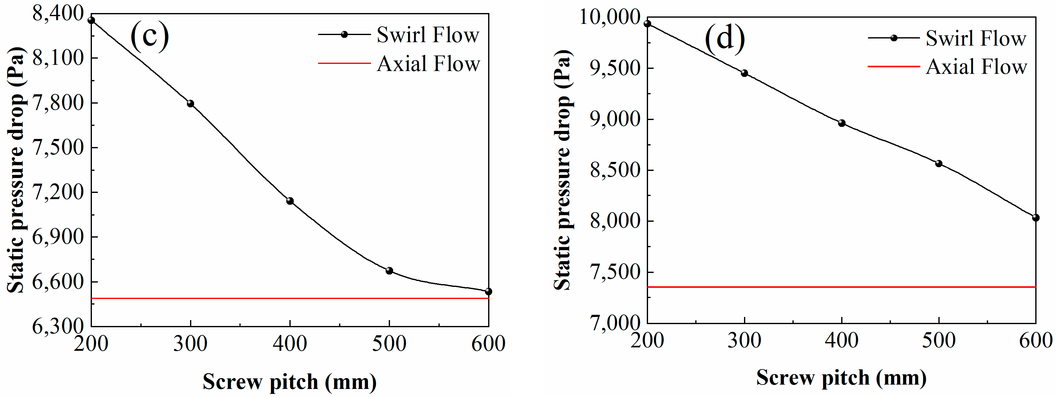 Energies 16 07884 g012b