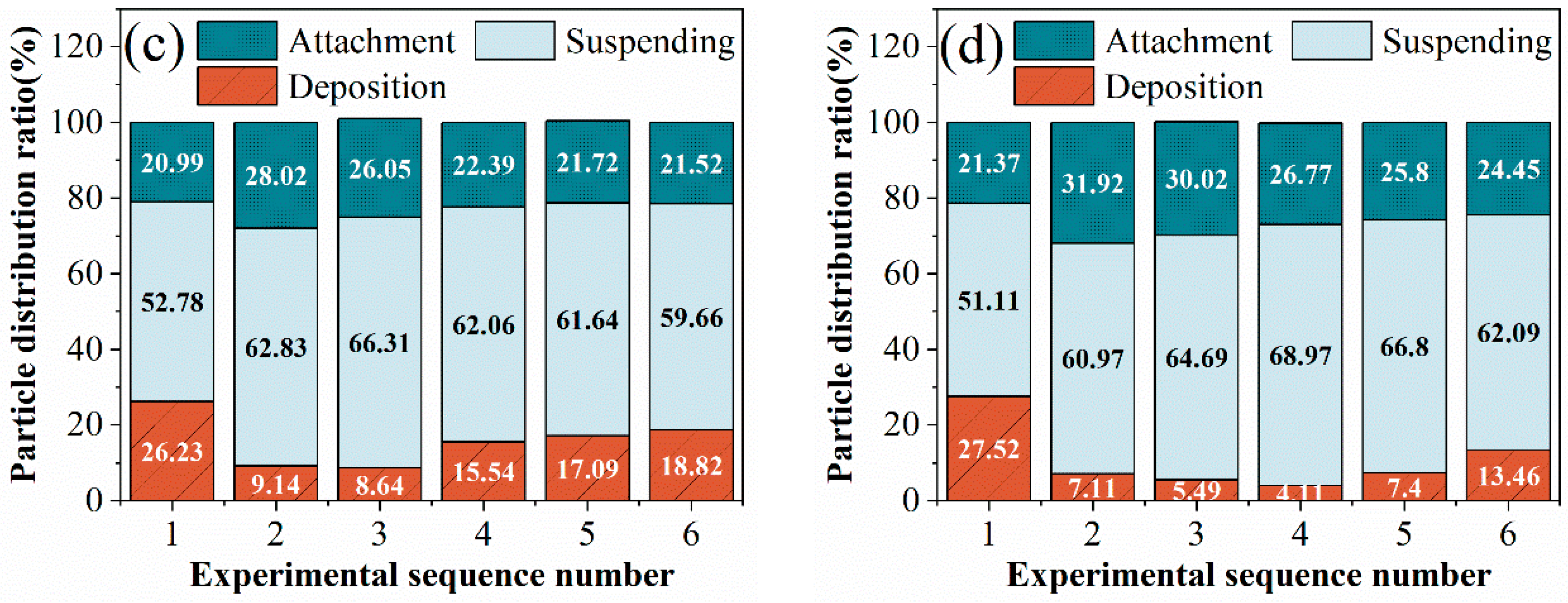 Energies 16 07884 g016b