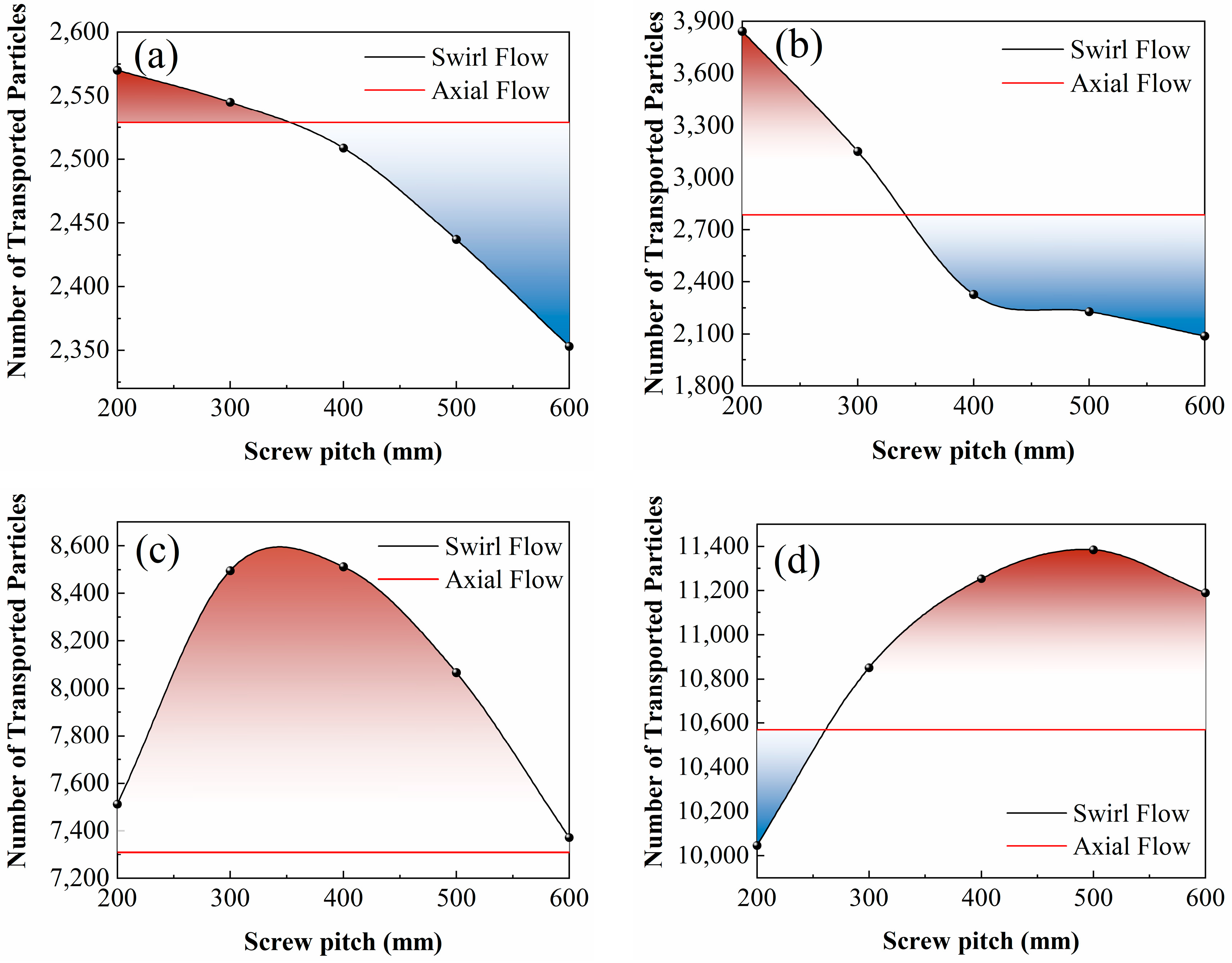 Energies 16 07884 g017