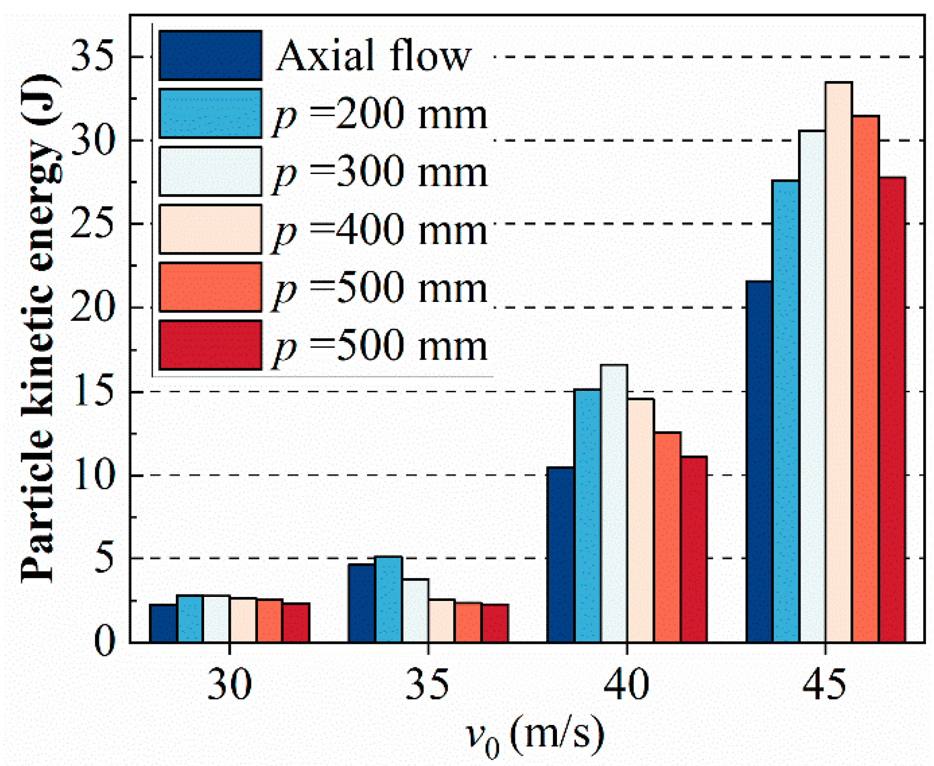 Energies 16 07884 g018