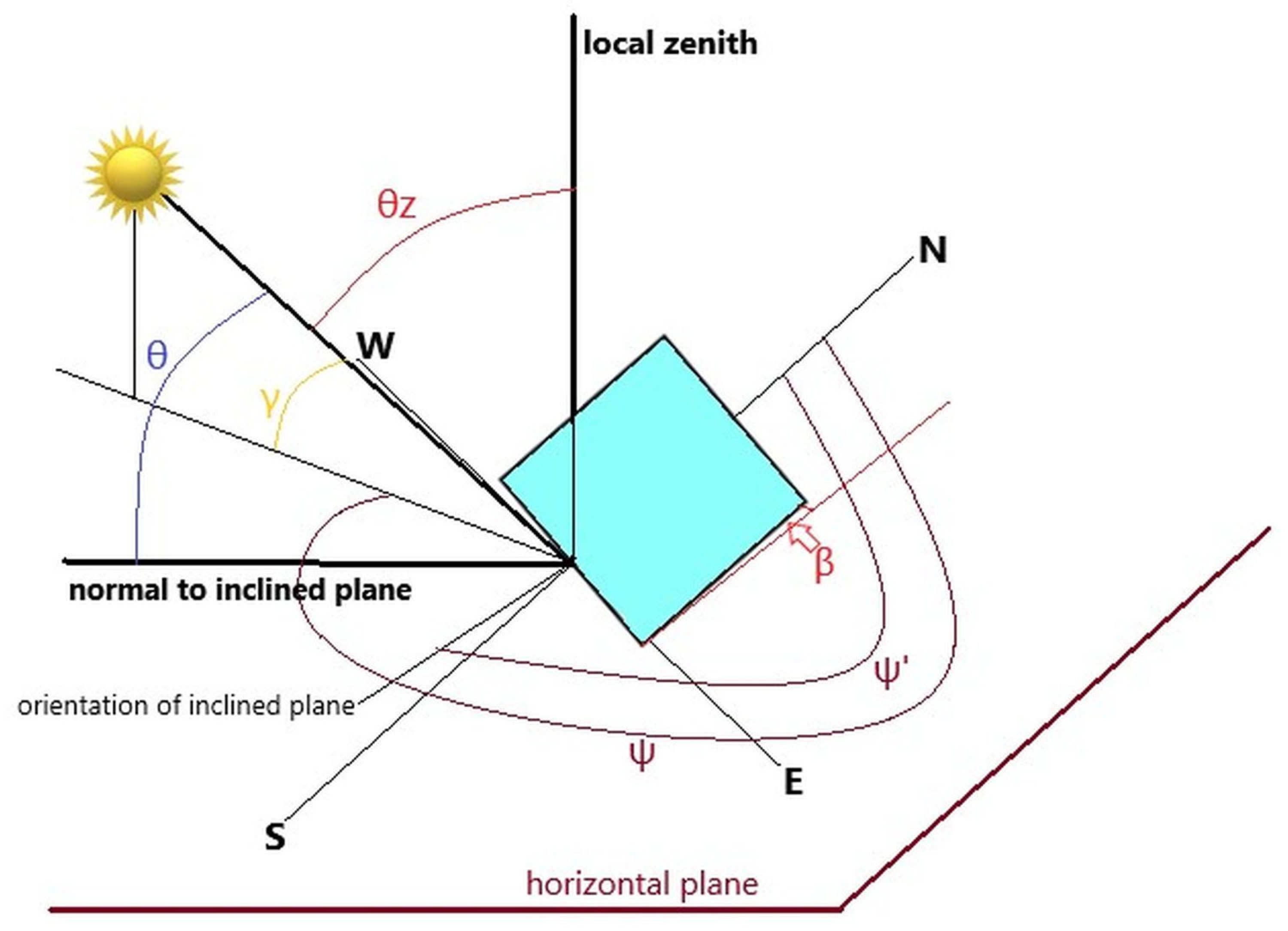 Energies 16 07886 g002