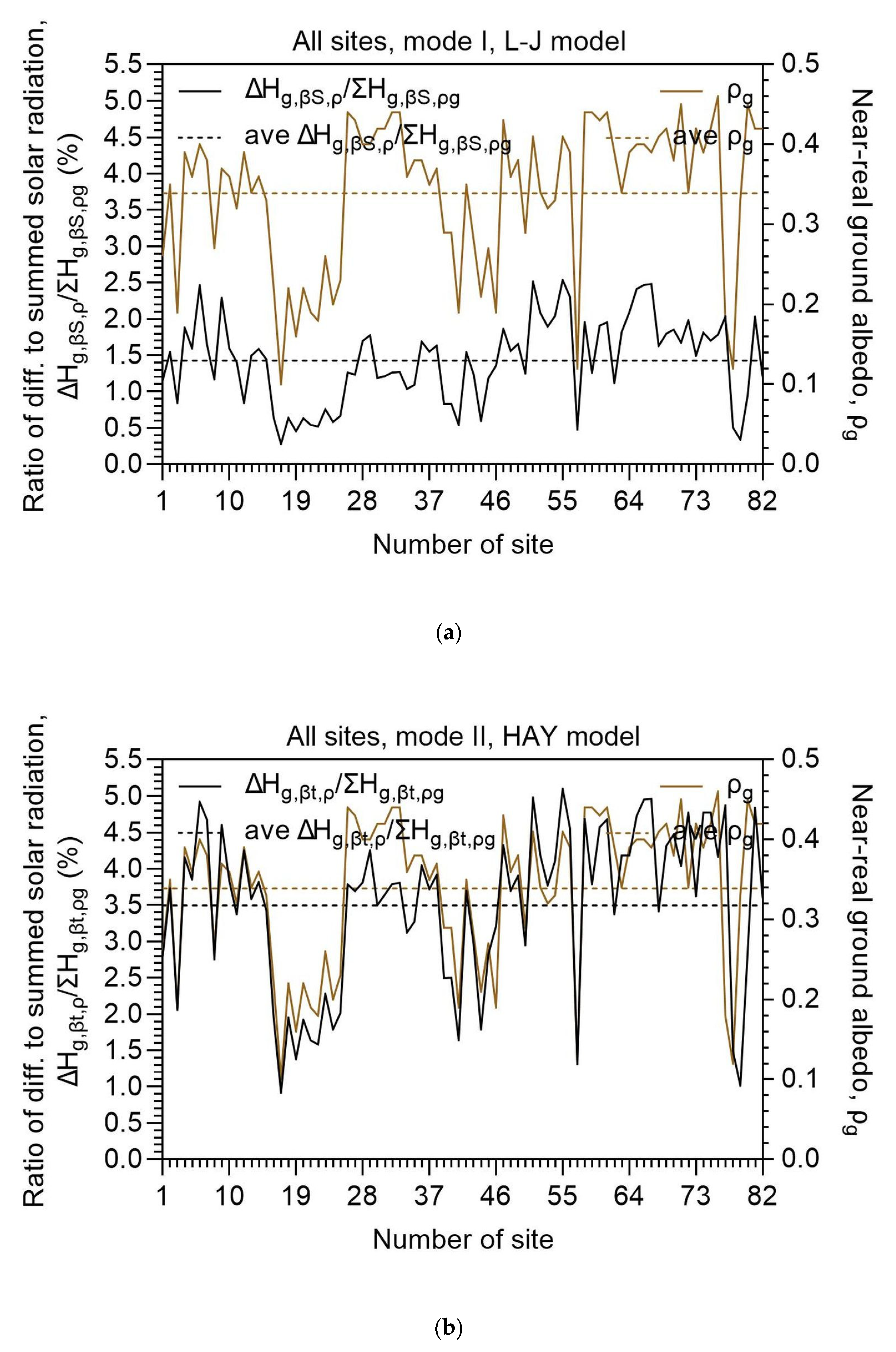Energies 16 07886 g003a