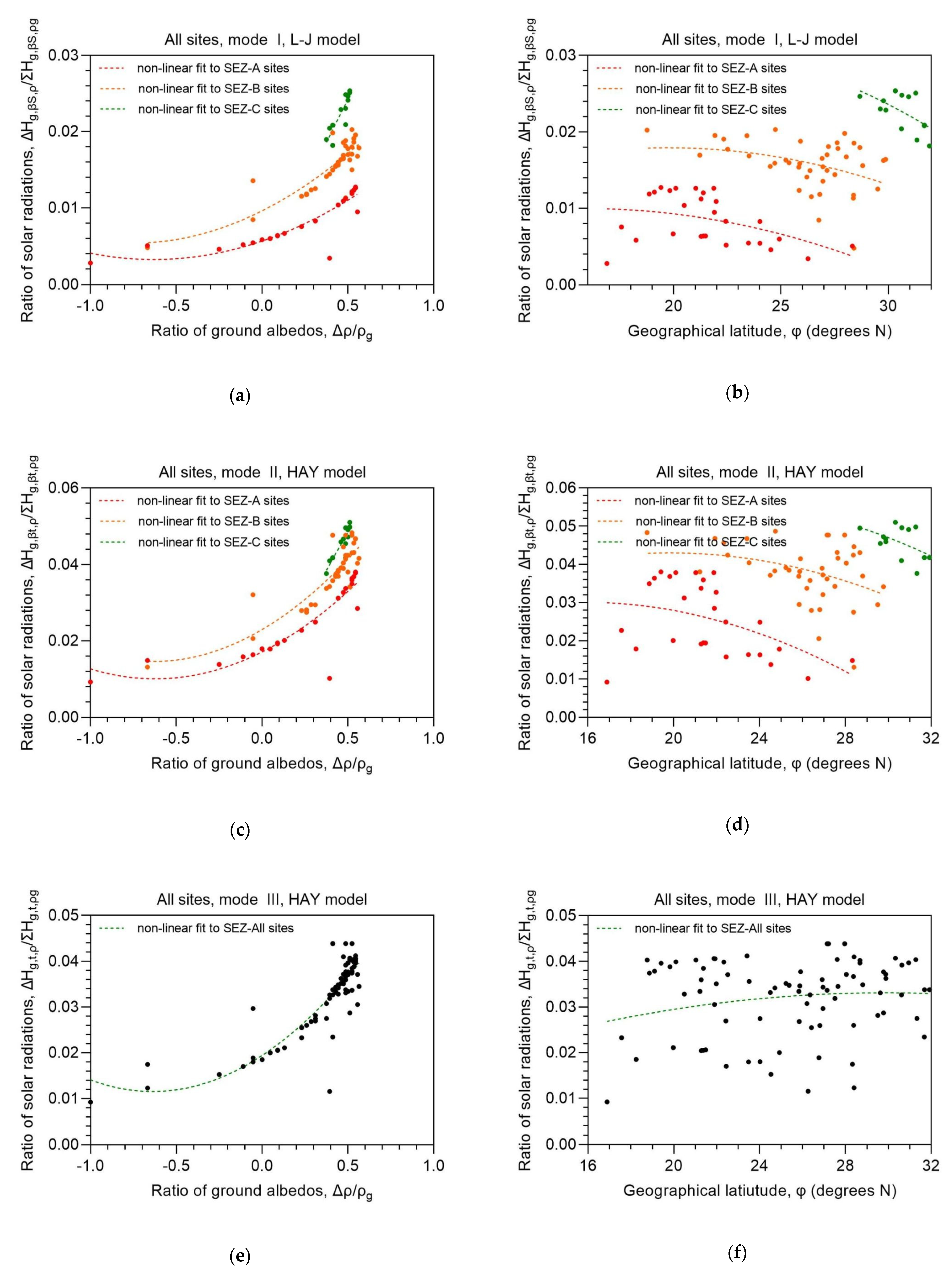 Energies 16 07886 g005