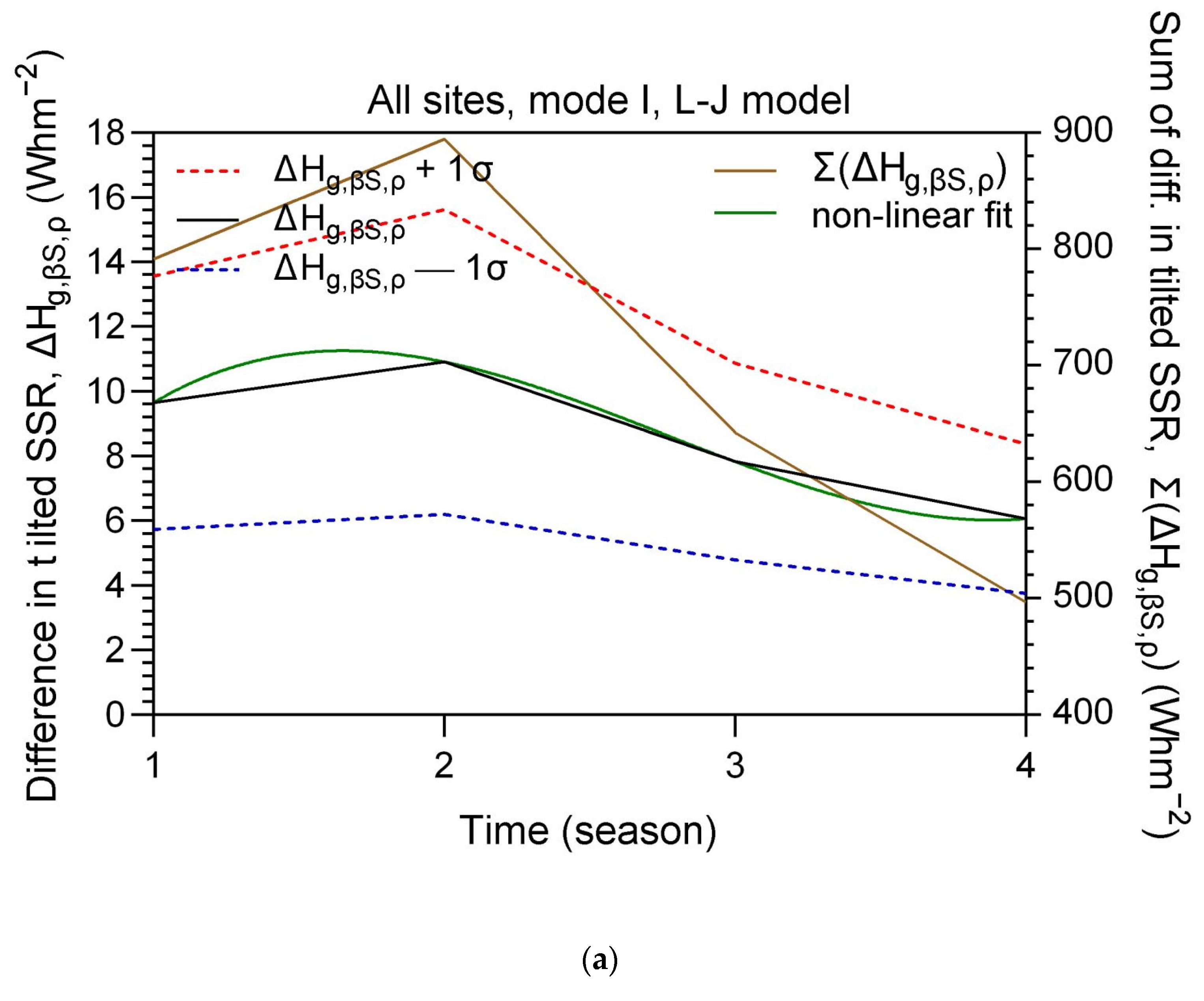 Energies 16 07886 g006a